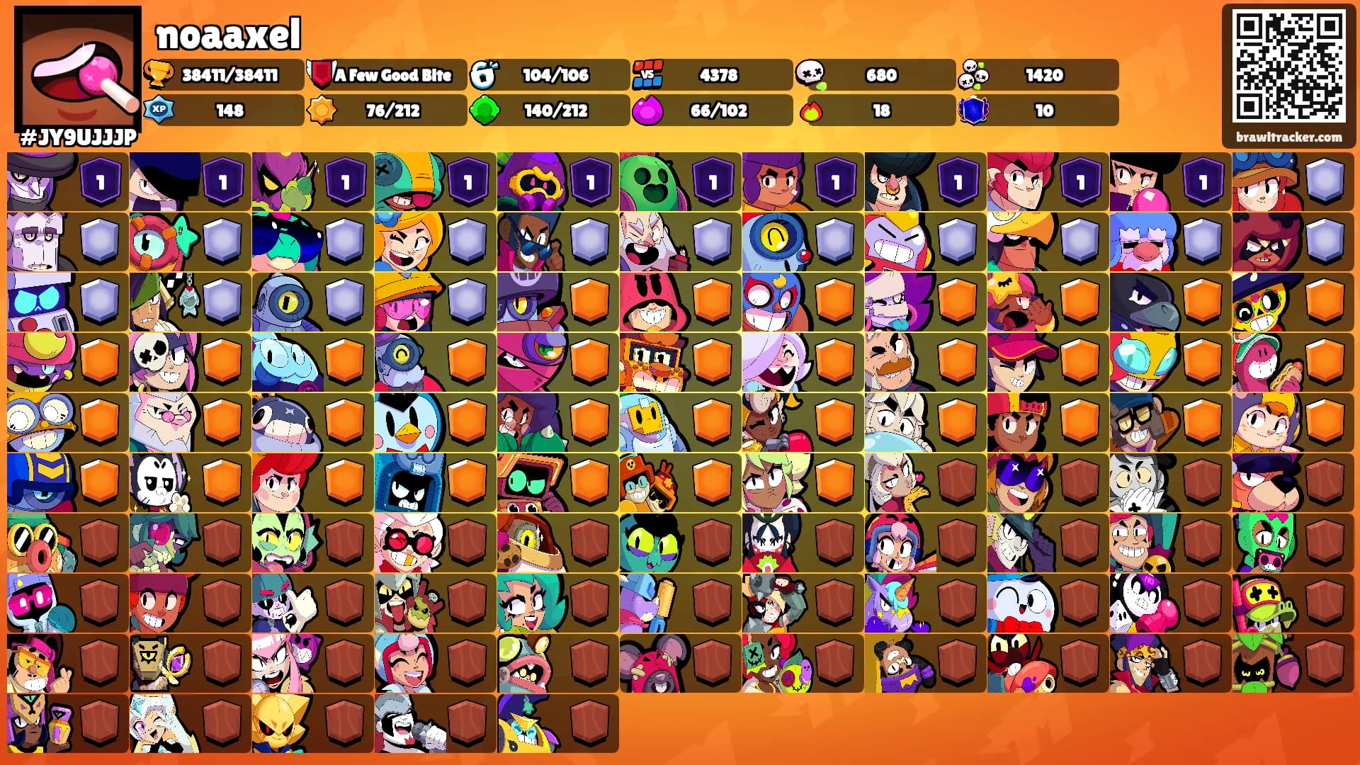 noaaxel's Ranks