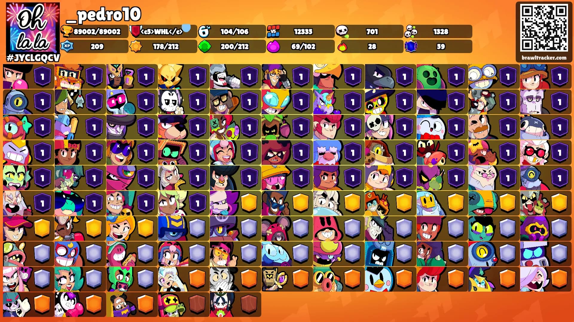 _pedro10's Ranks