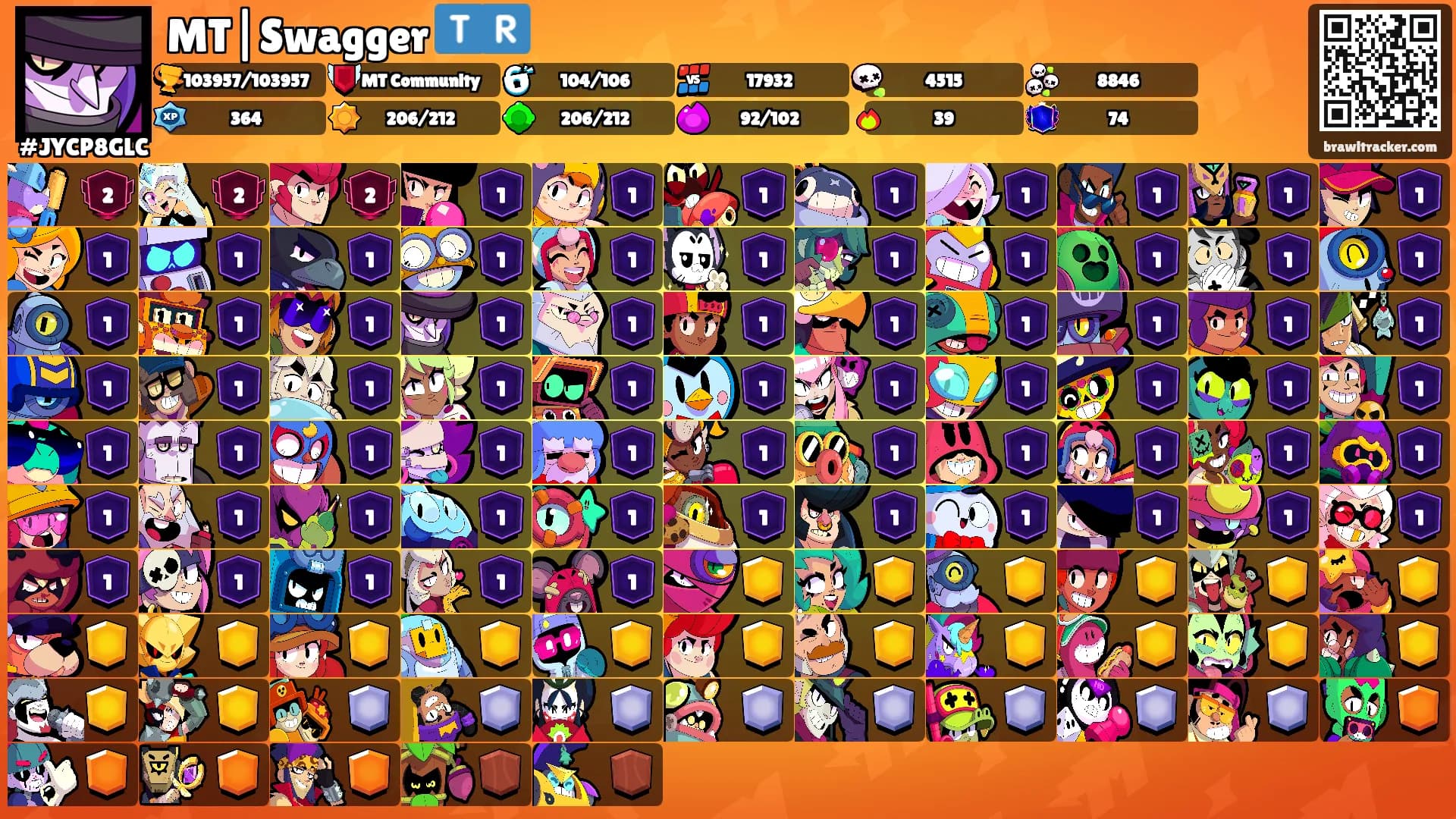 MT|Swagger 🇹🇷's Ranks