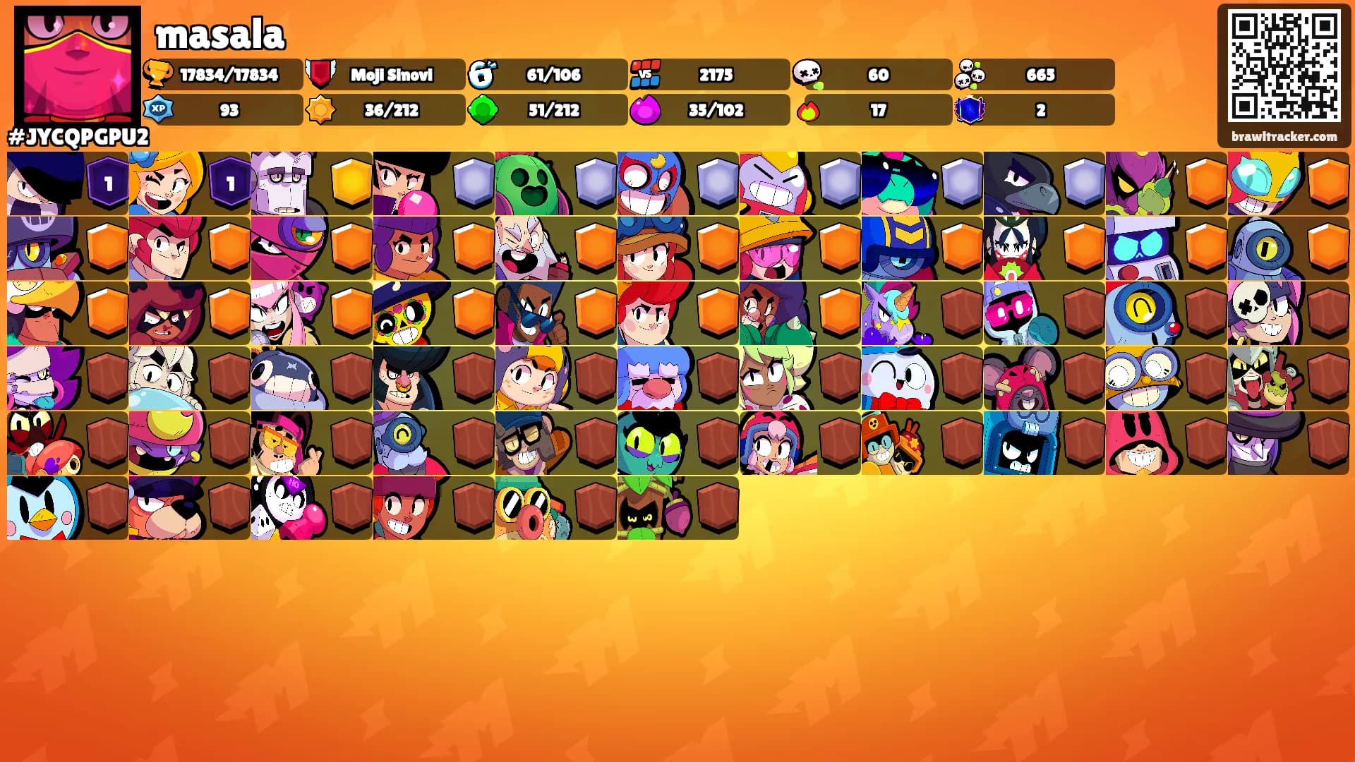 masala's Ranks