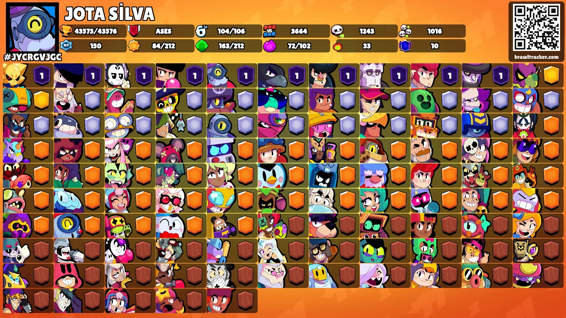 JOTA SİLVA's Ranks