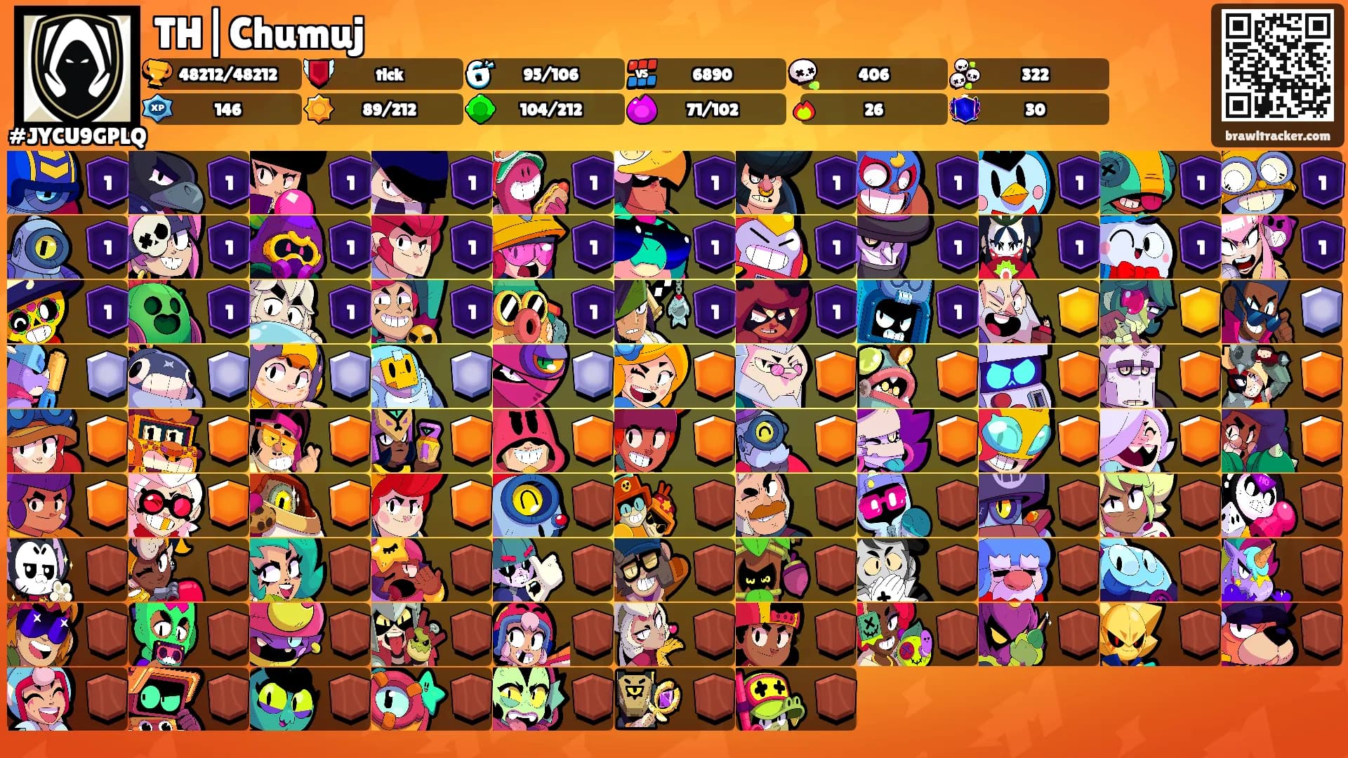 TH|Chumuj's Ranks