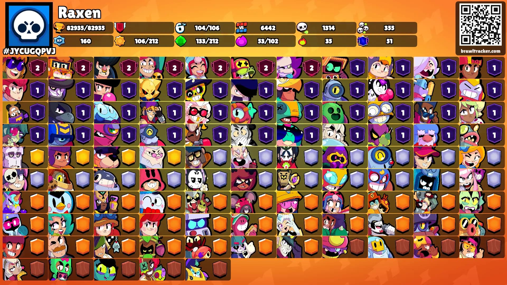 Raxen's Ranks