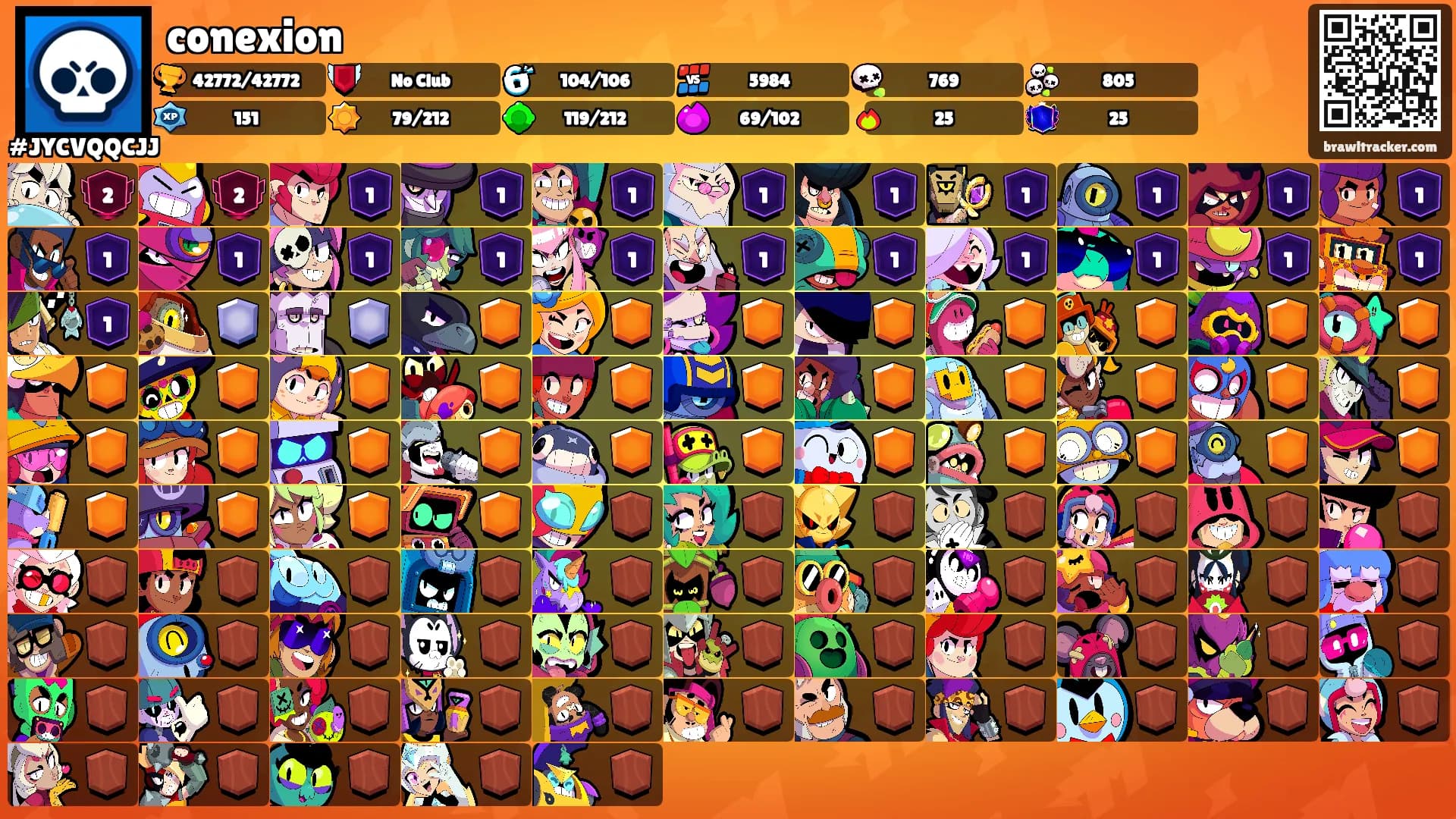 conexion's Ranks