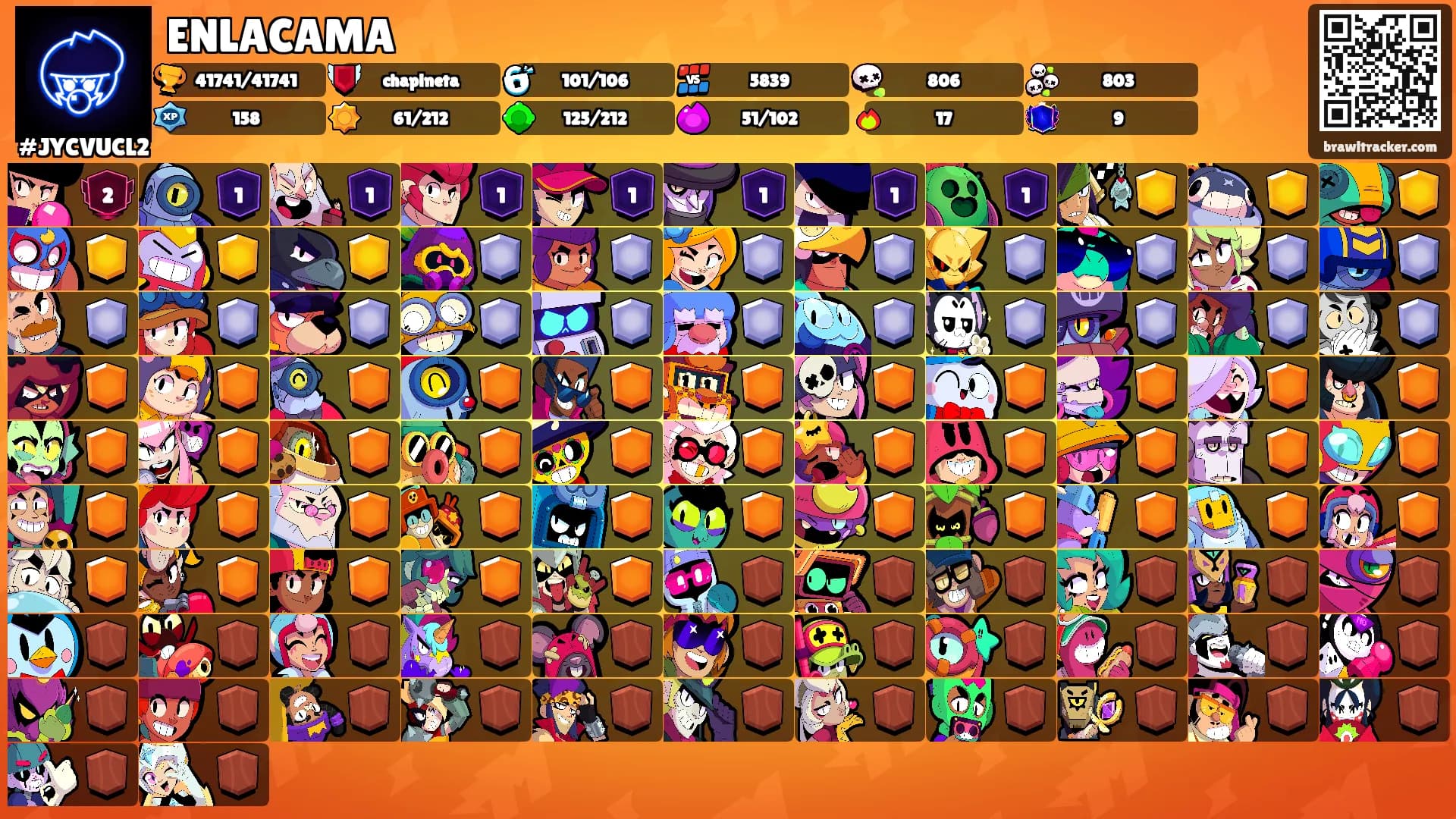ENLACAMA's Ranks