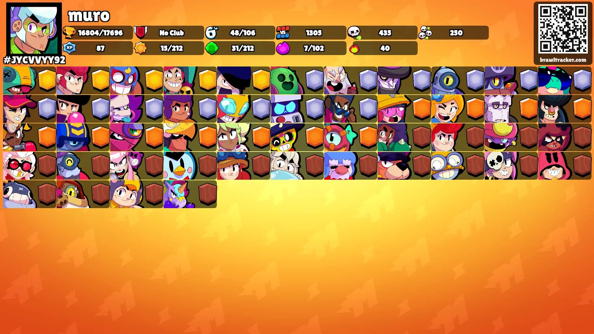 muro's Ranks