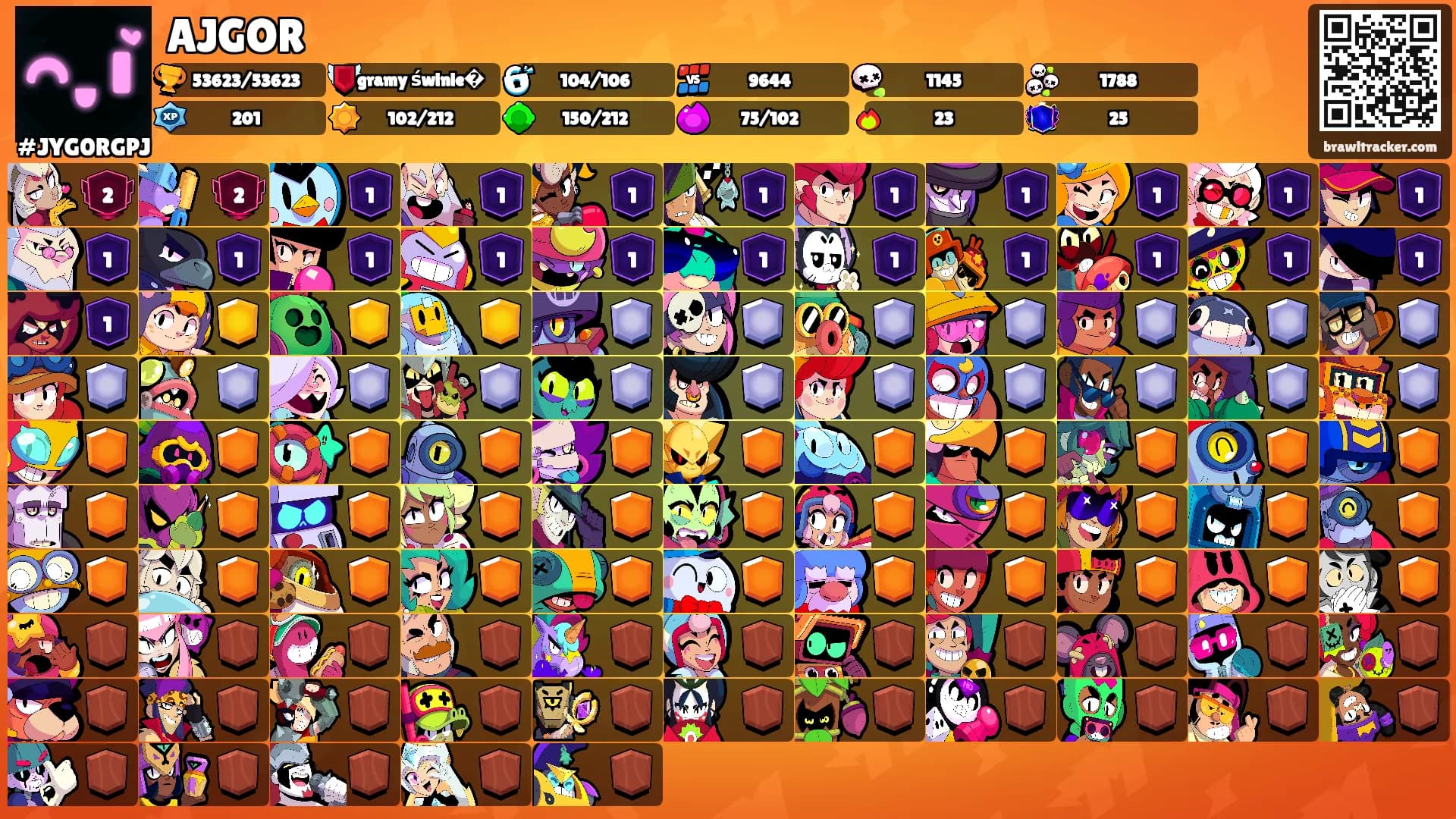 AJGOR's Ranks