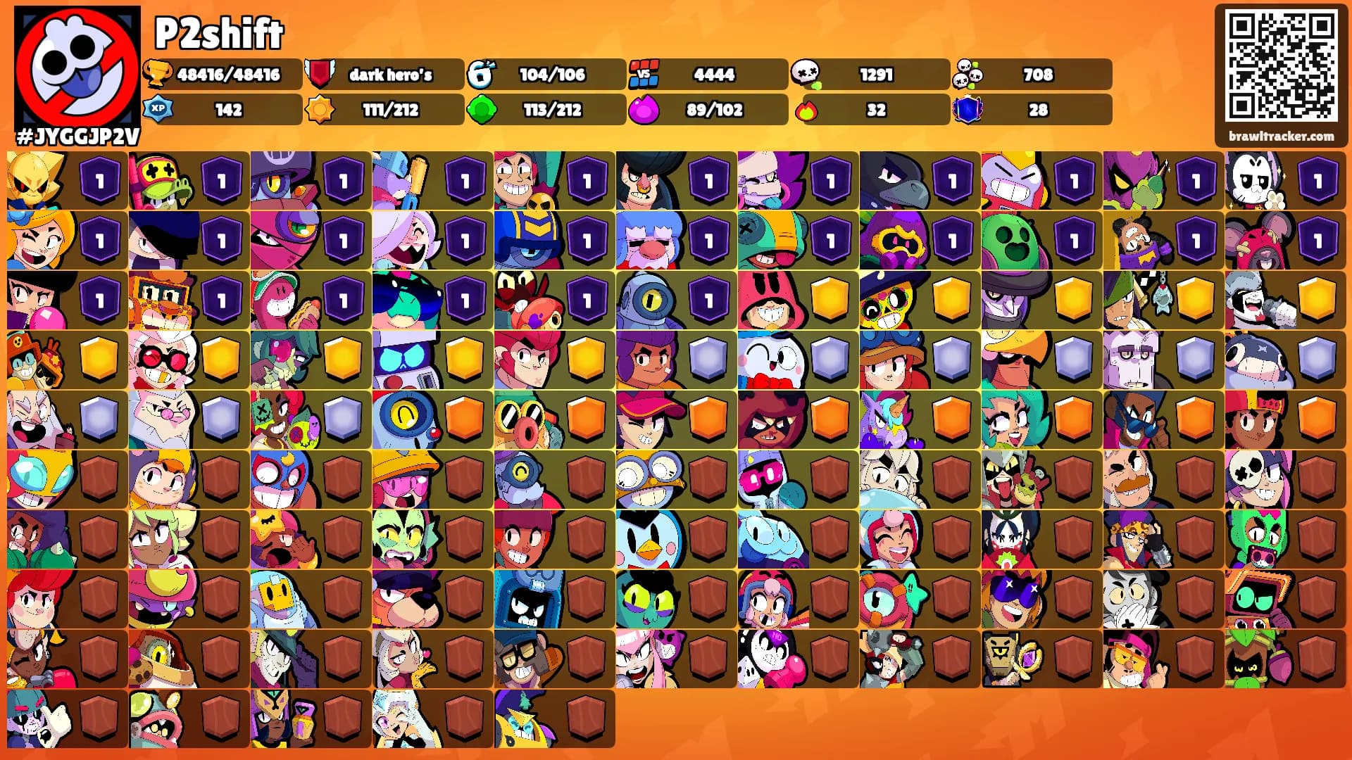 P2shift's Ranks