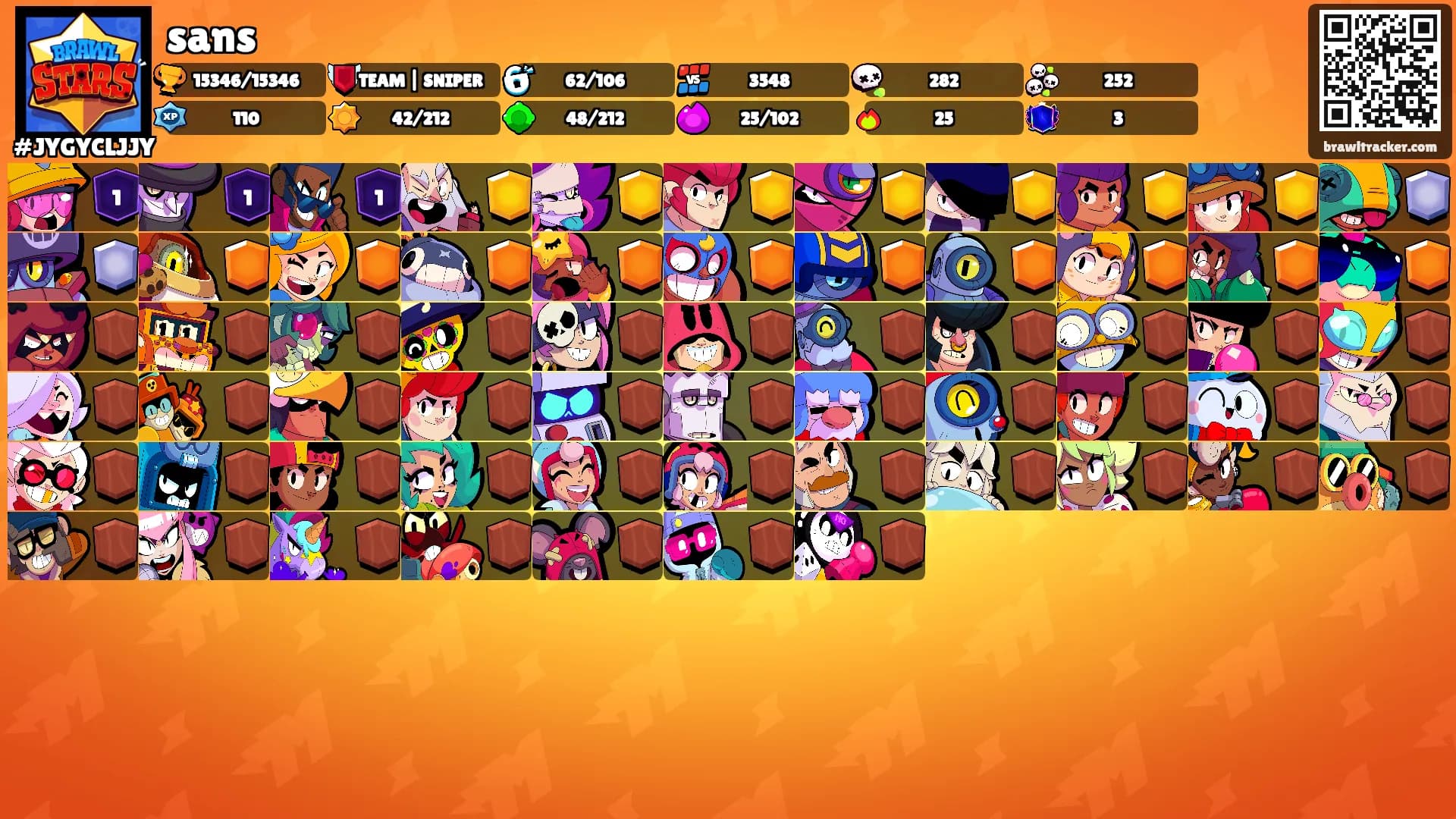 sans's Ranks