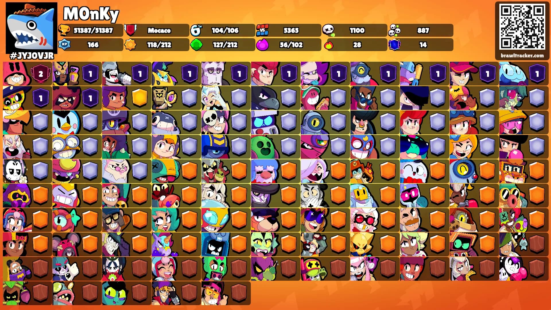 M0nKy's Ranks