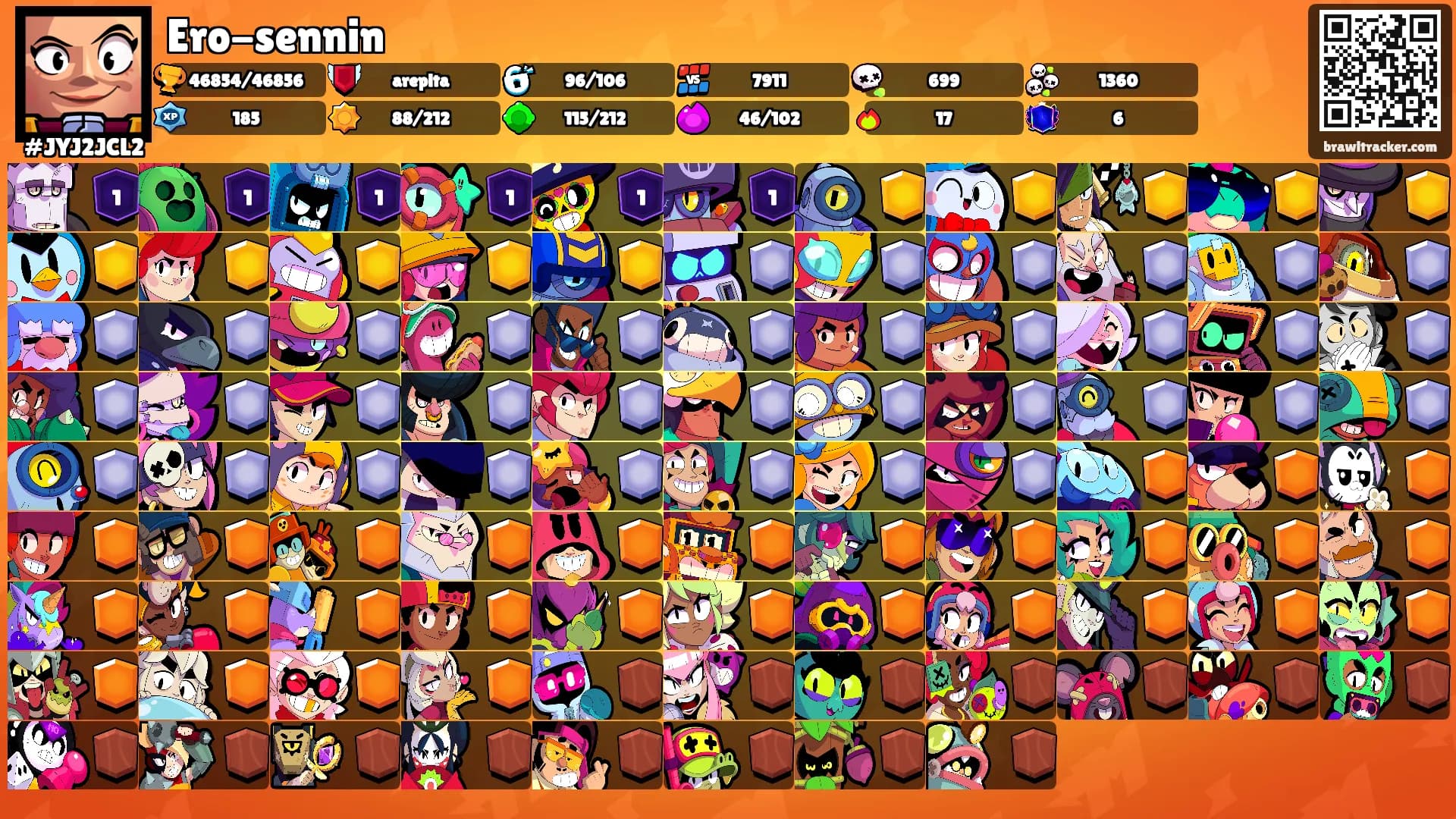 Ero-sennin's Ranks