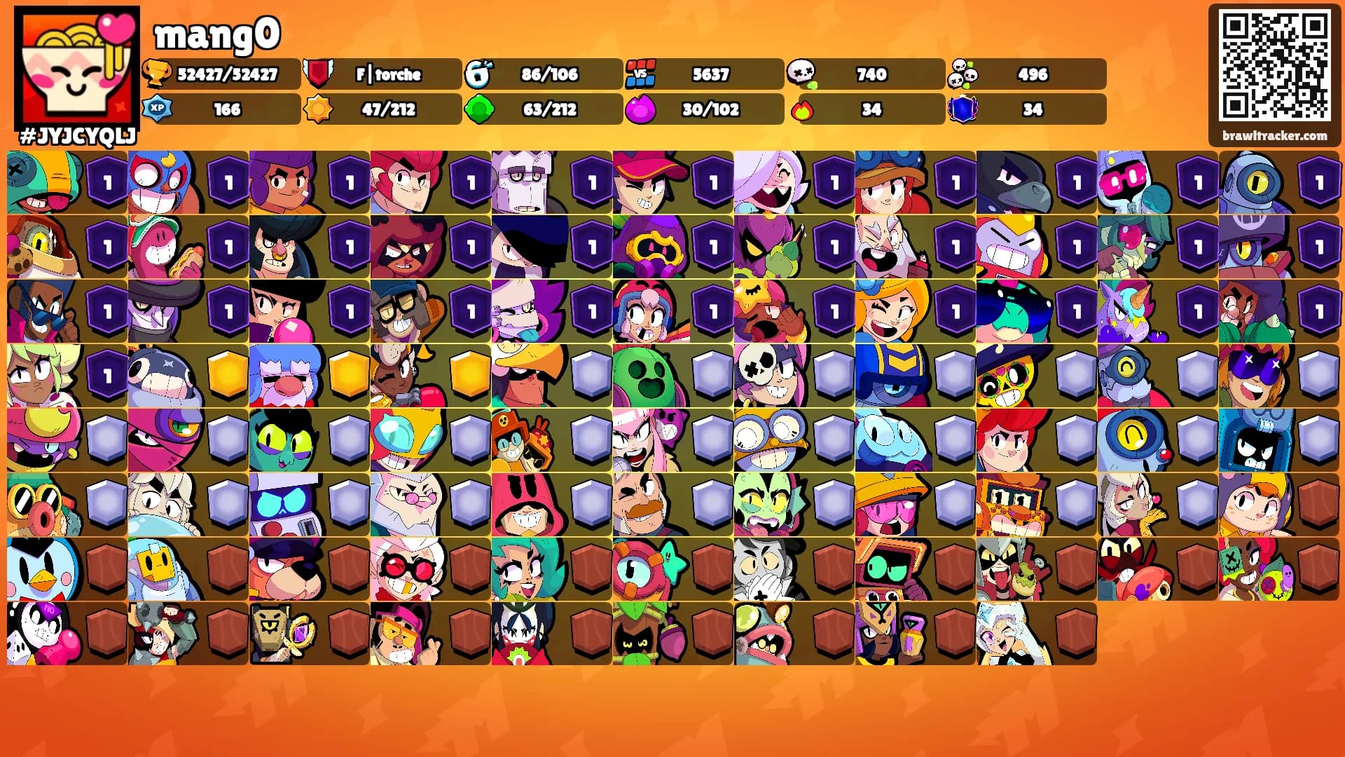mang0's Ranks