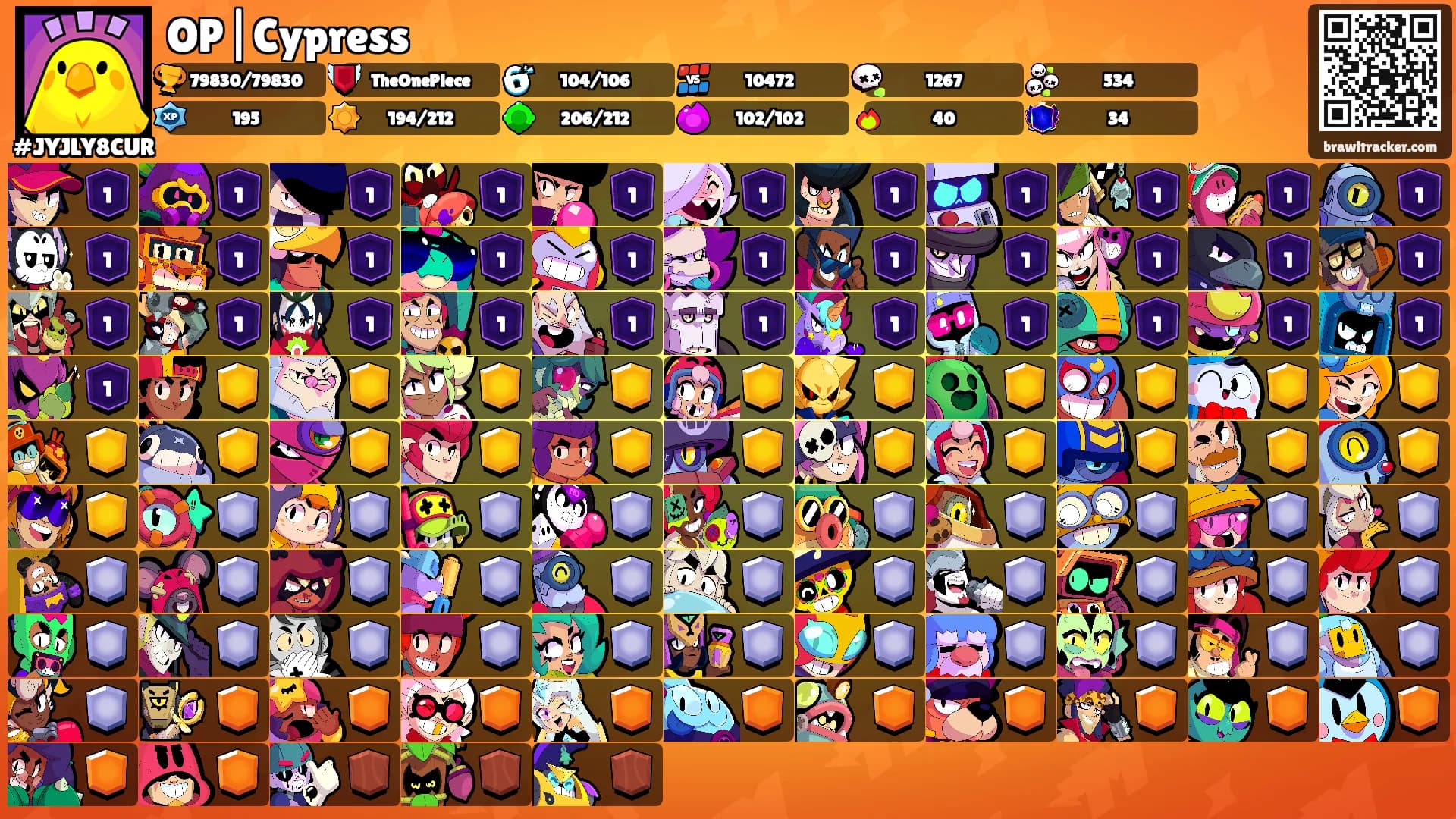OP|Cypress's Ranks