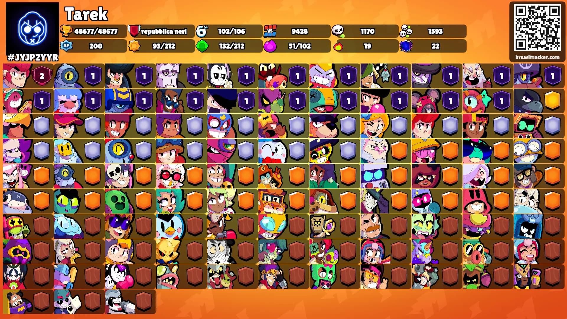 Tarek's Ranks