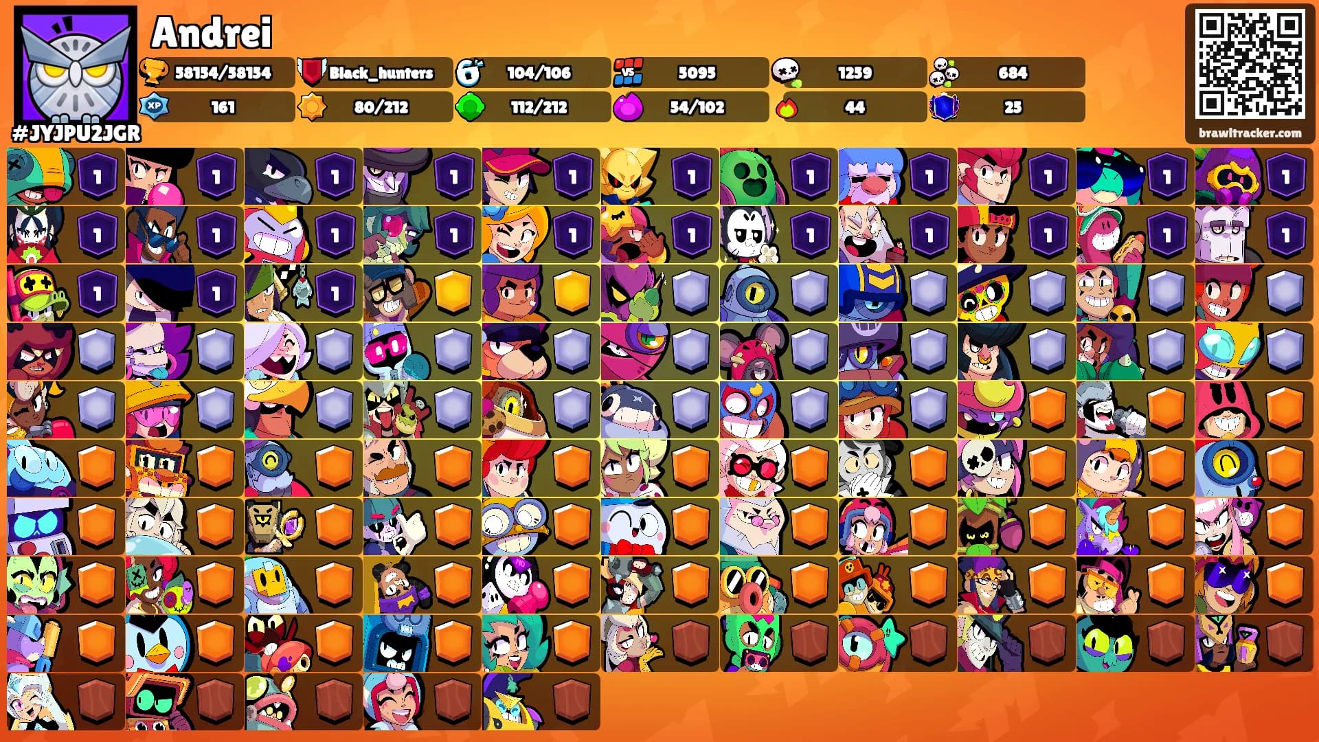 Andrei's Ranks