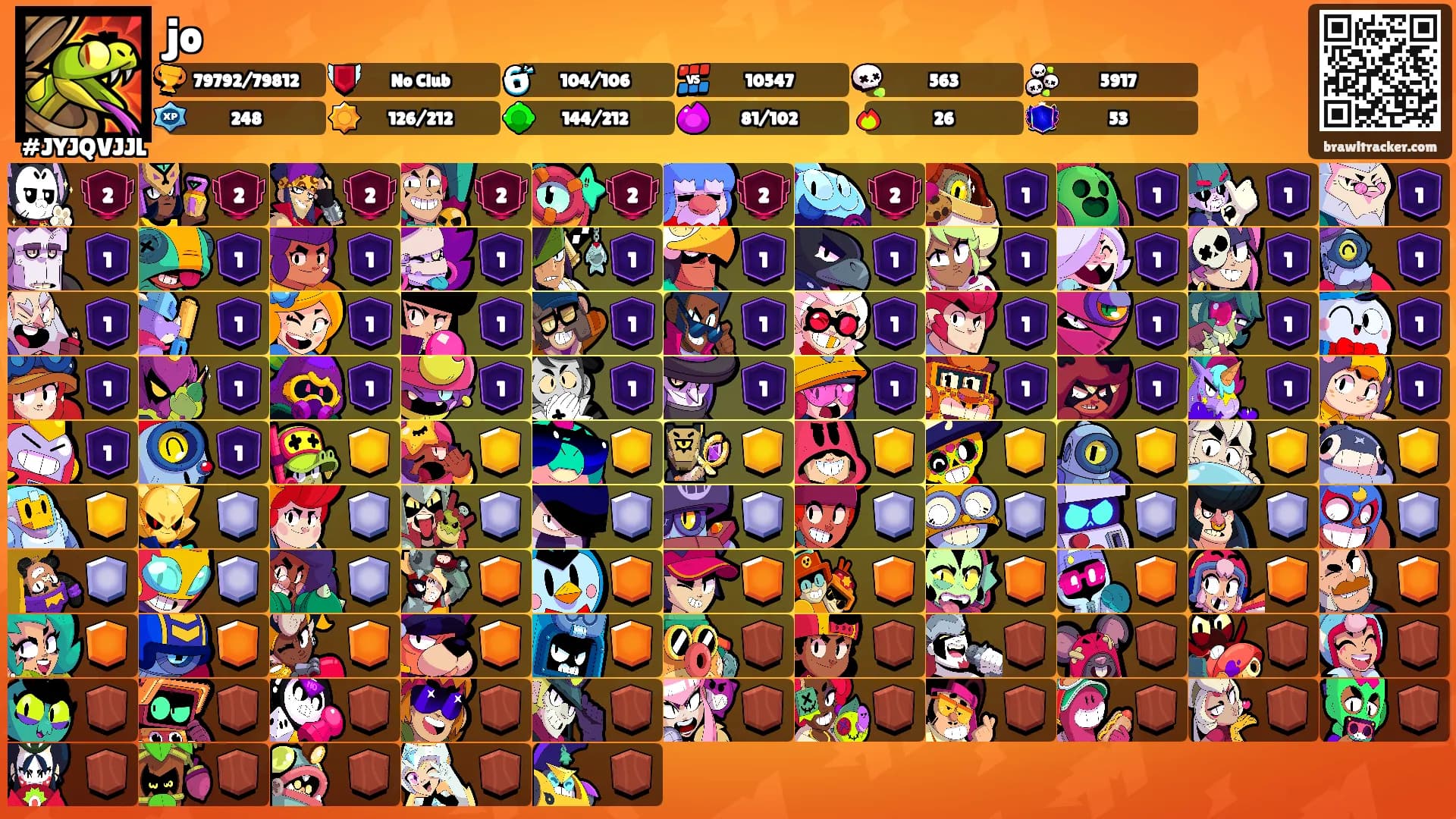 jo's Ranks