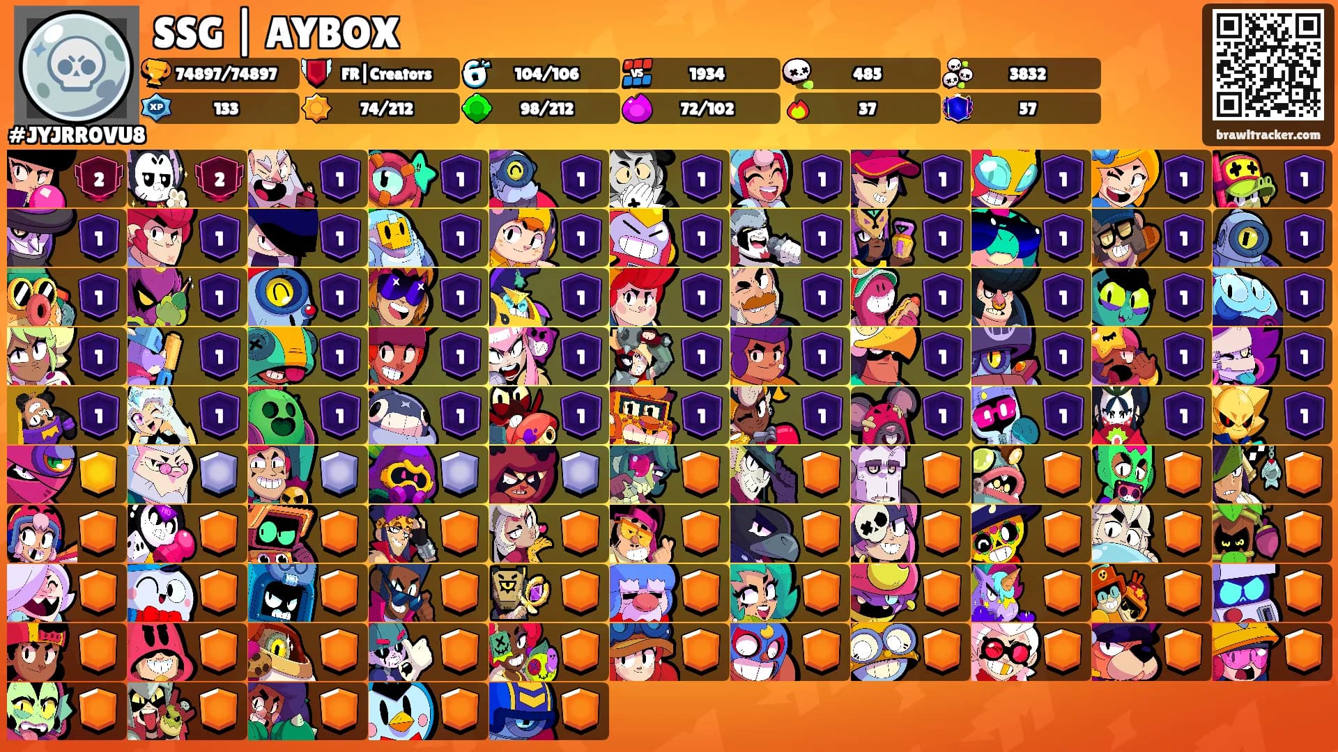 SSG | AYBOX's Ranks