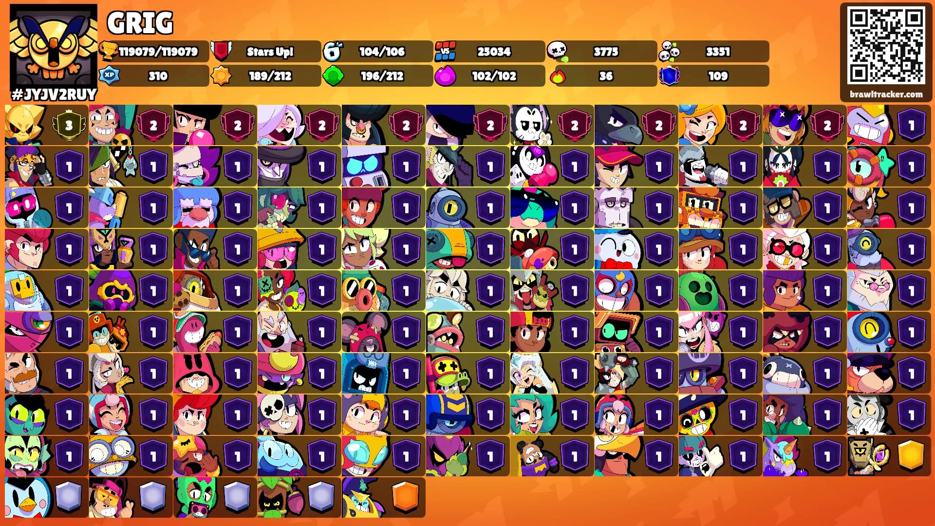 GRIG's Ranks