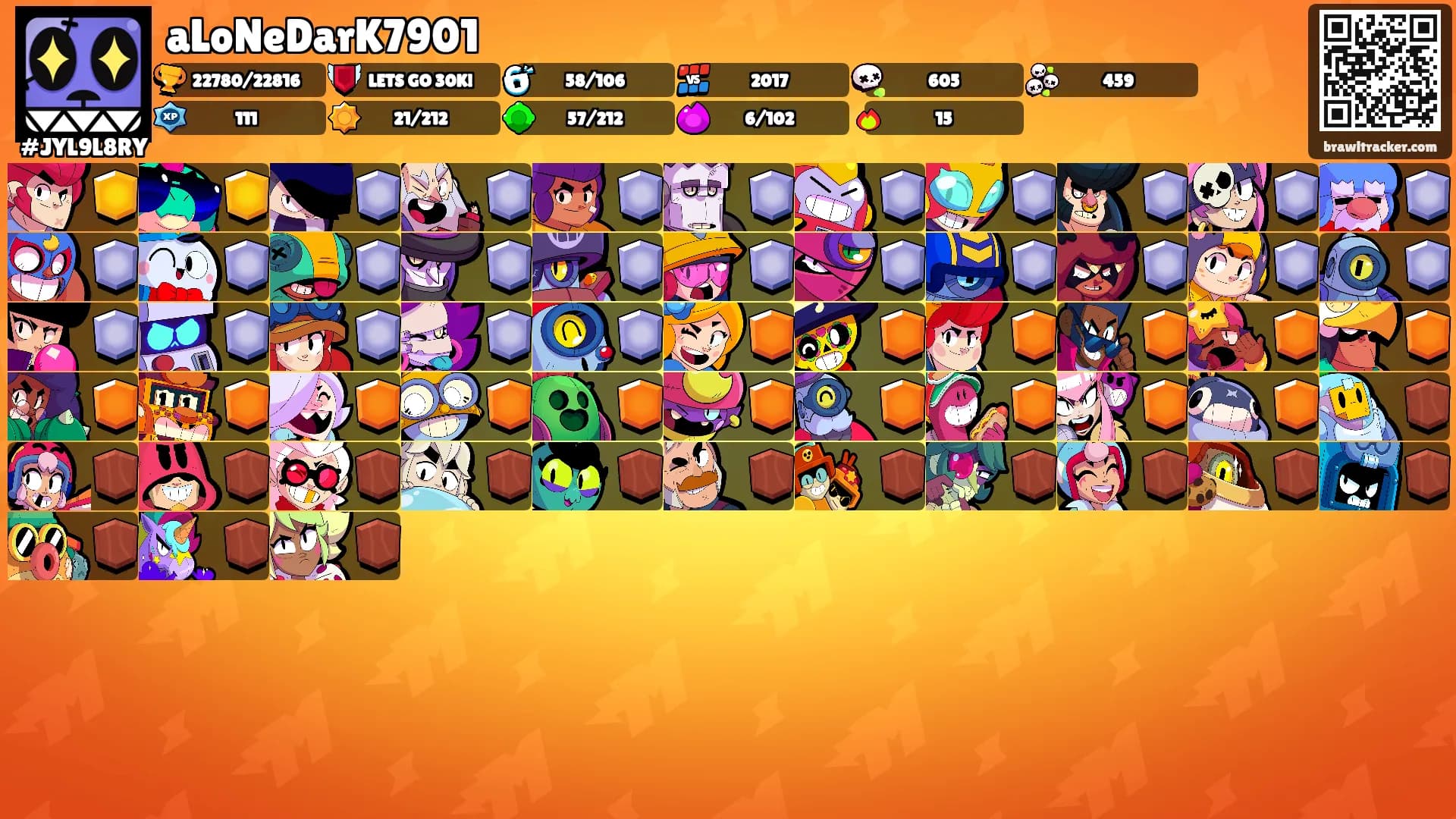 aLoNeDarK7901's Ranks