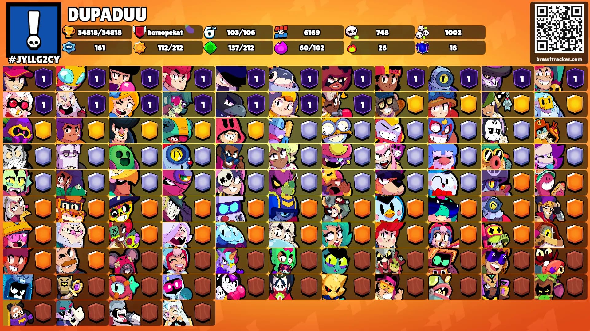 DUPADUU's Ranks