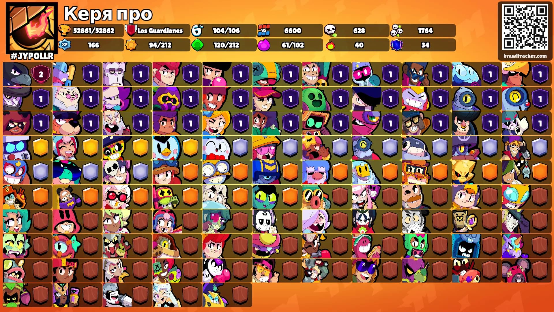 Керя про's Ranks