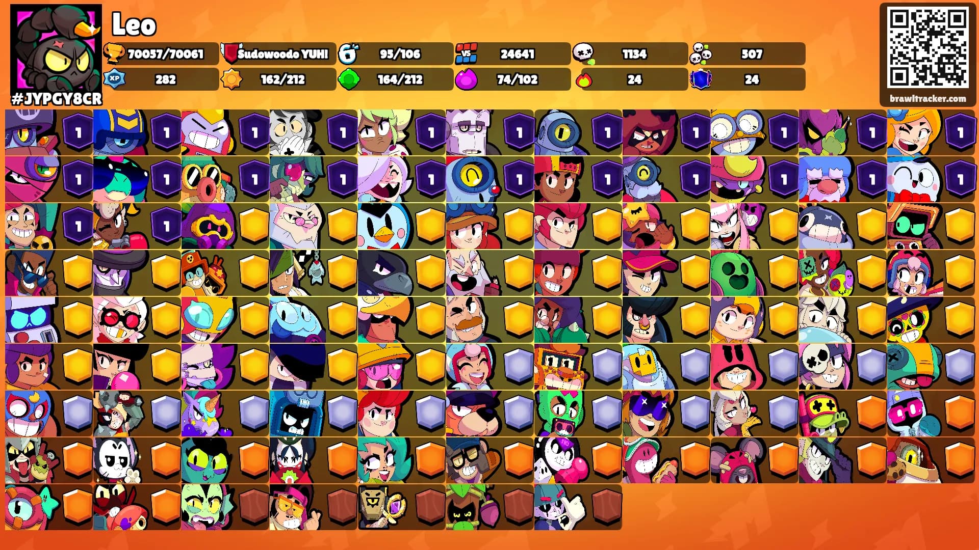 Leo's Ranks