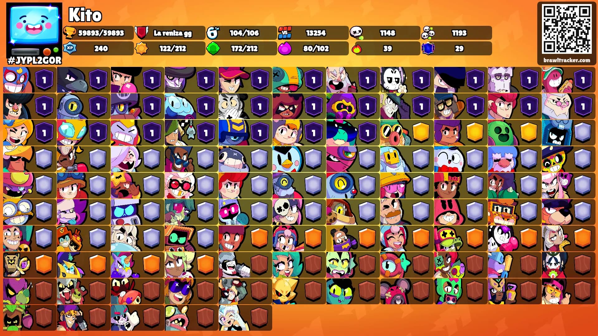 Kito's Ranks