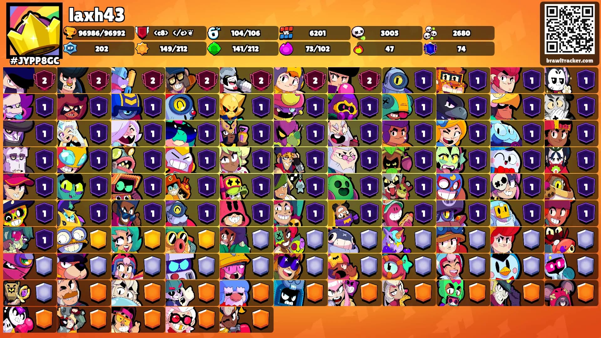 laxh43's Ranks