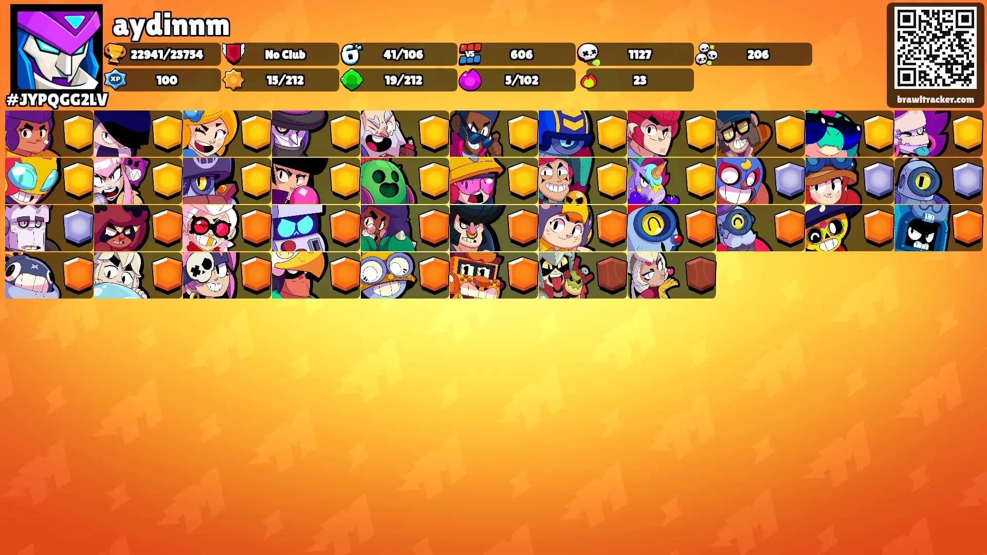 aydinnm's Ranks