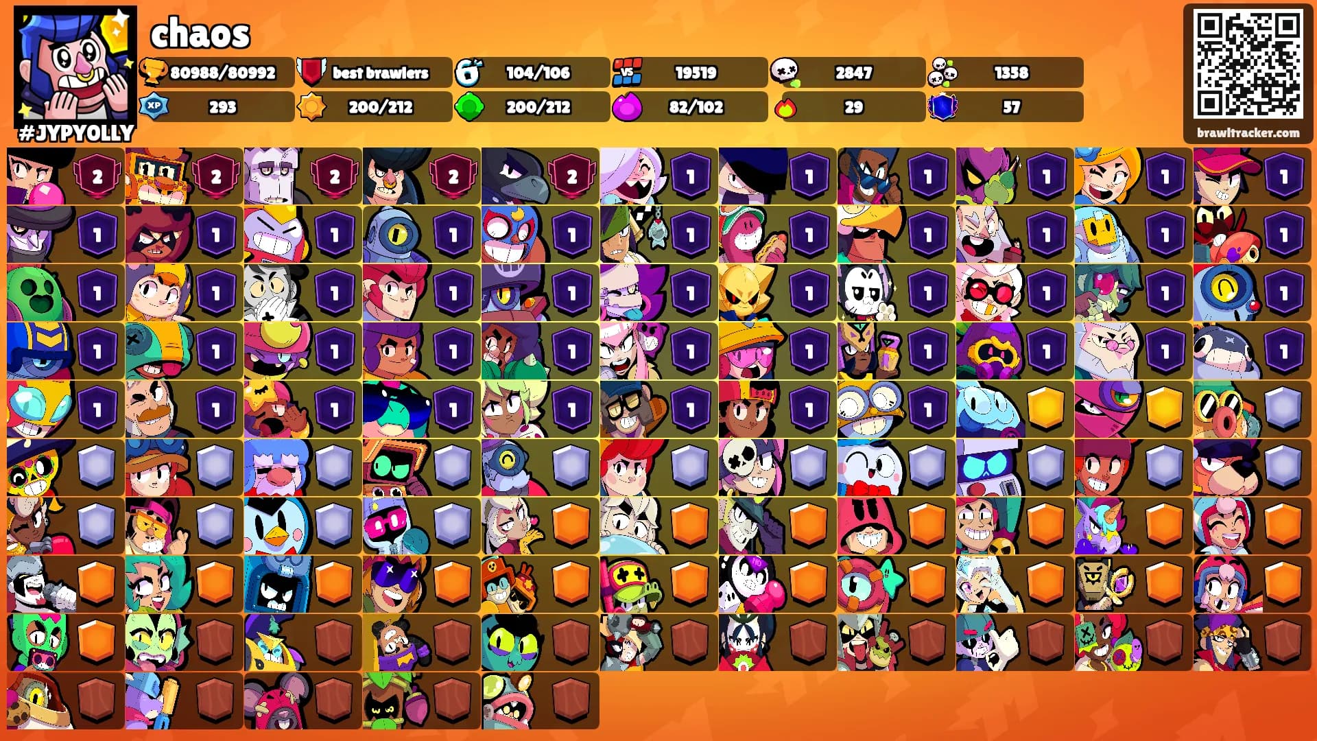 chaos's Ranks