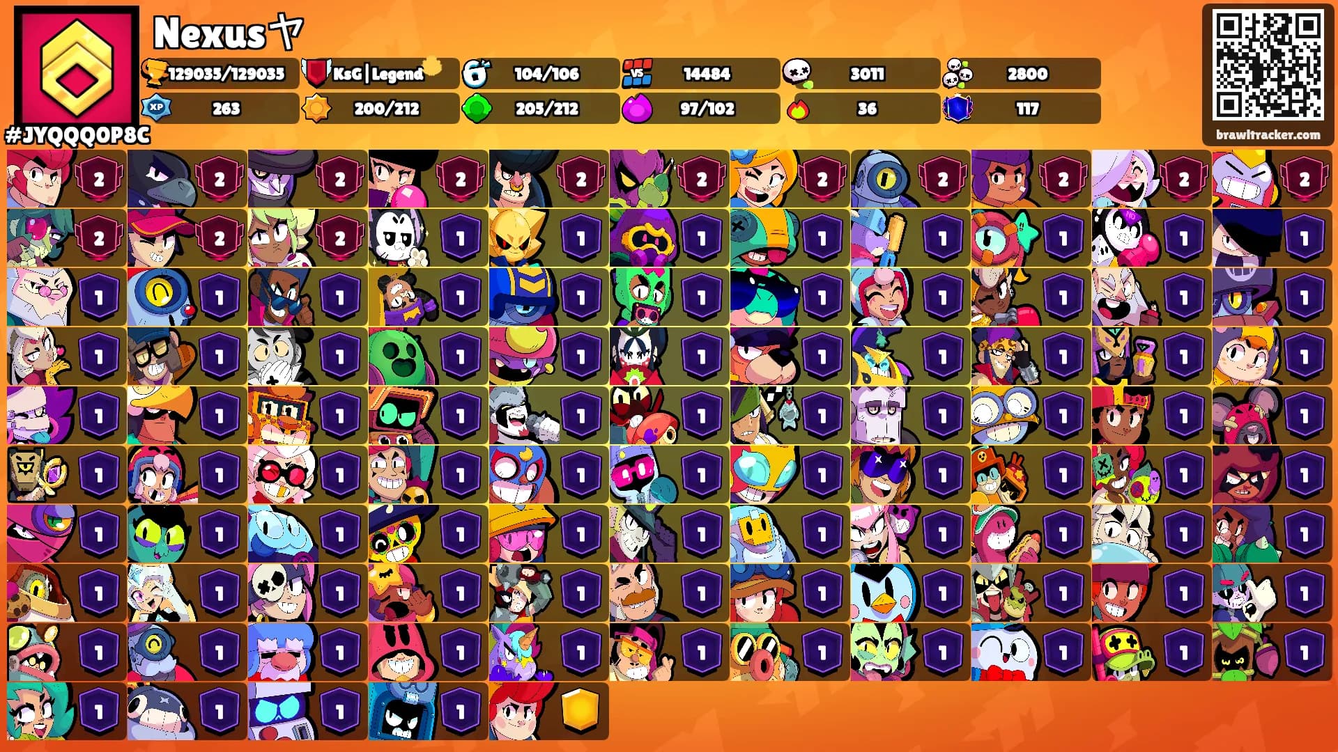 Nexusヤ's Ranks