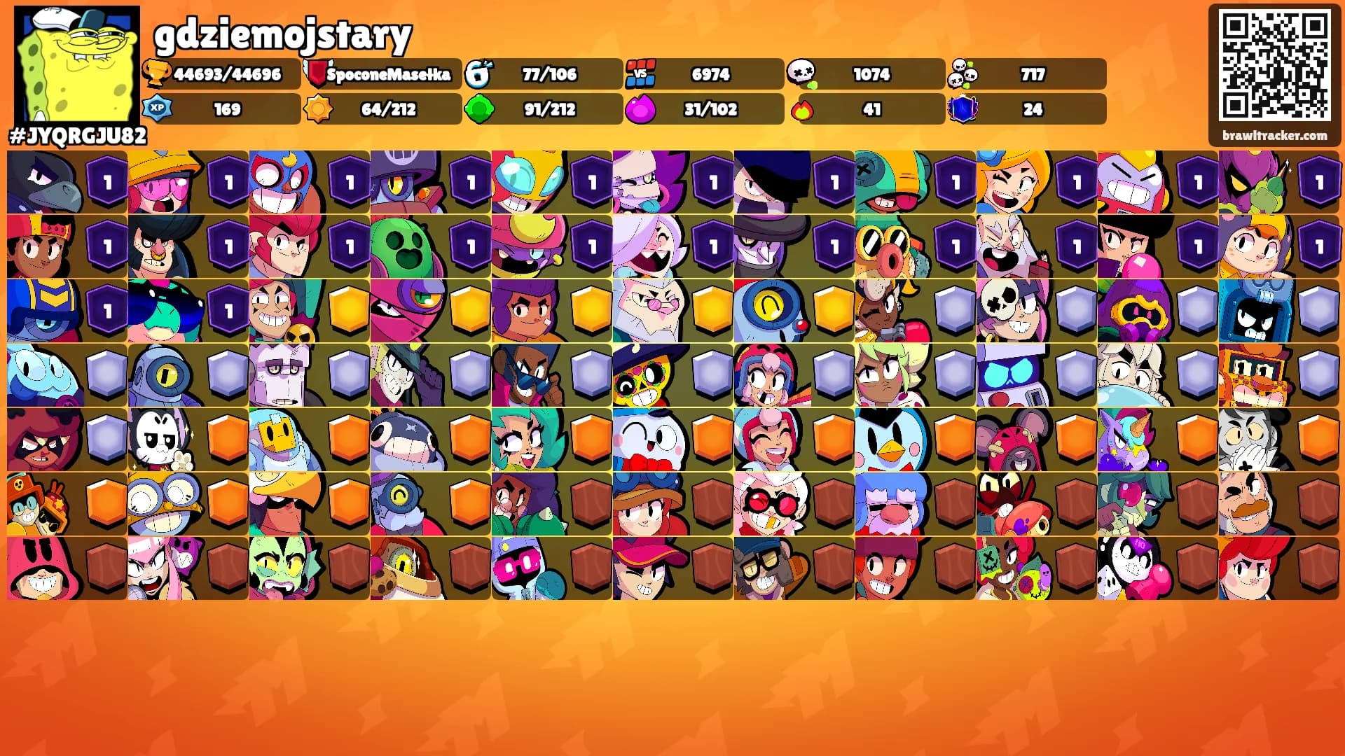 gdziemojstary's Ranks