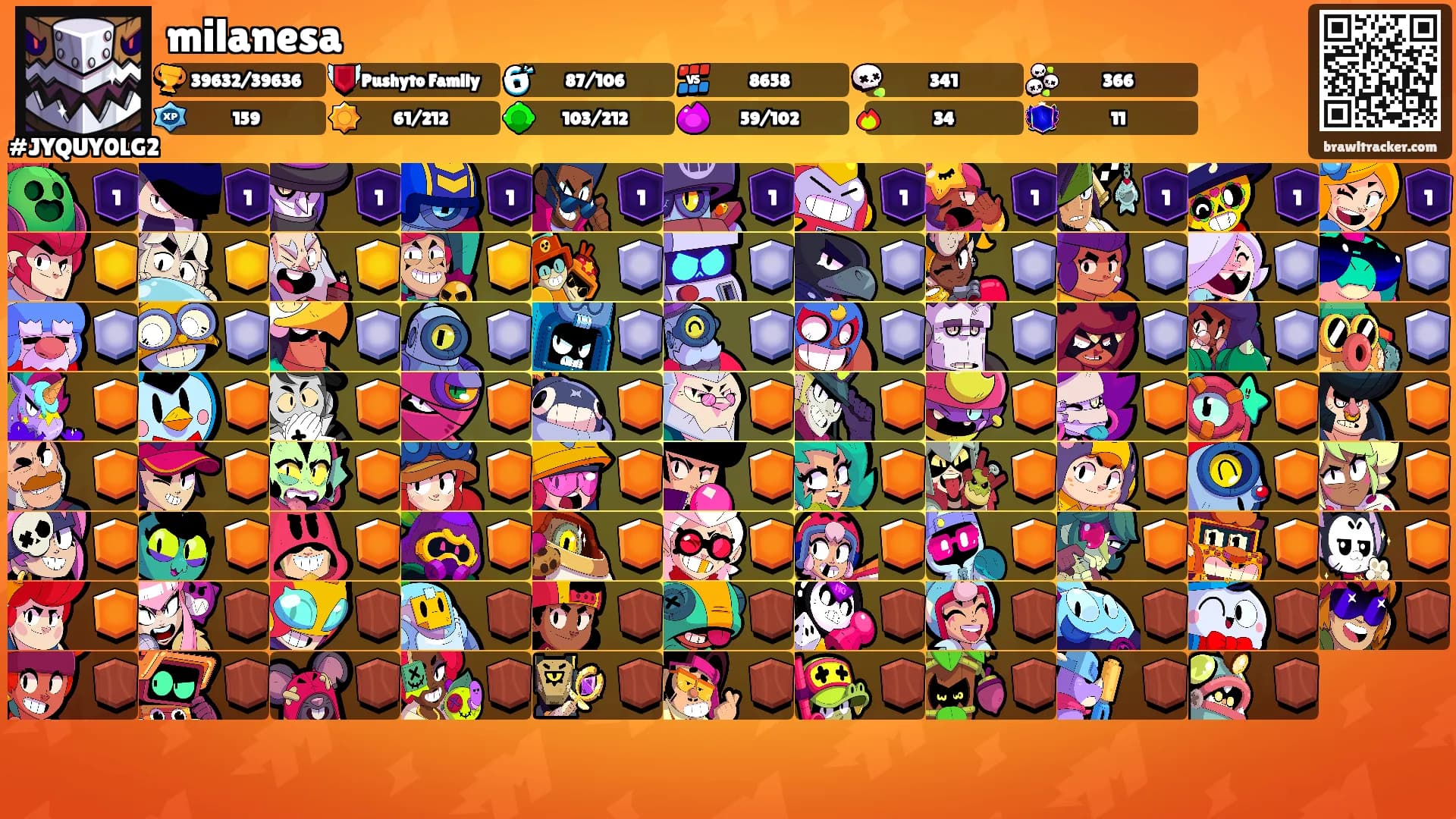 milanesa's Ranks