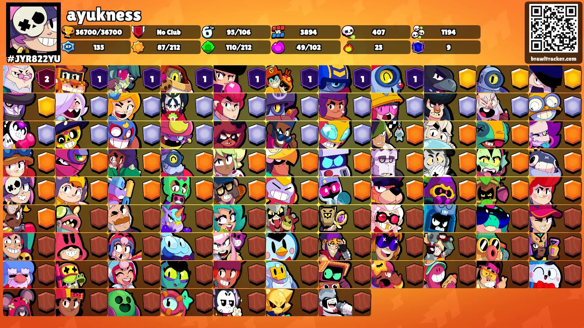 ayukness's Ranks