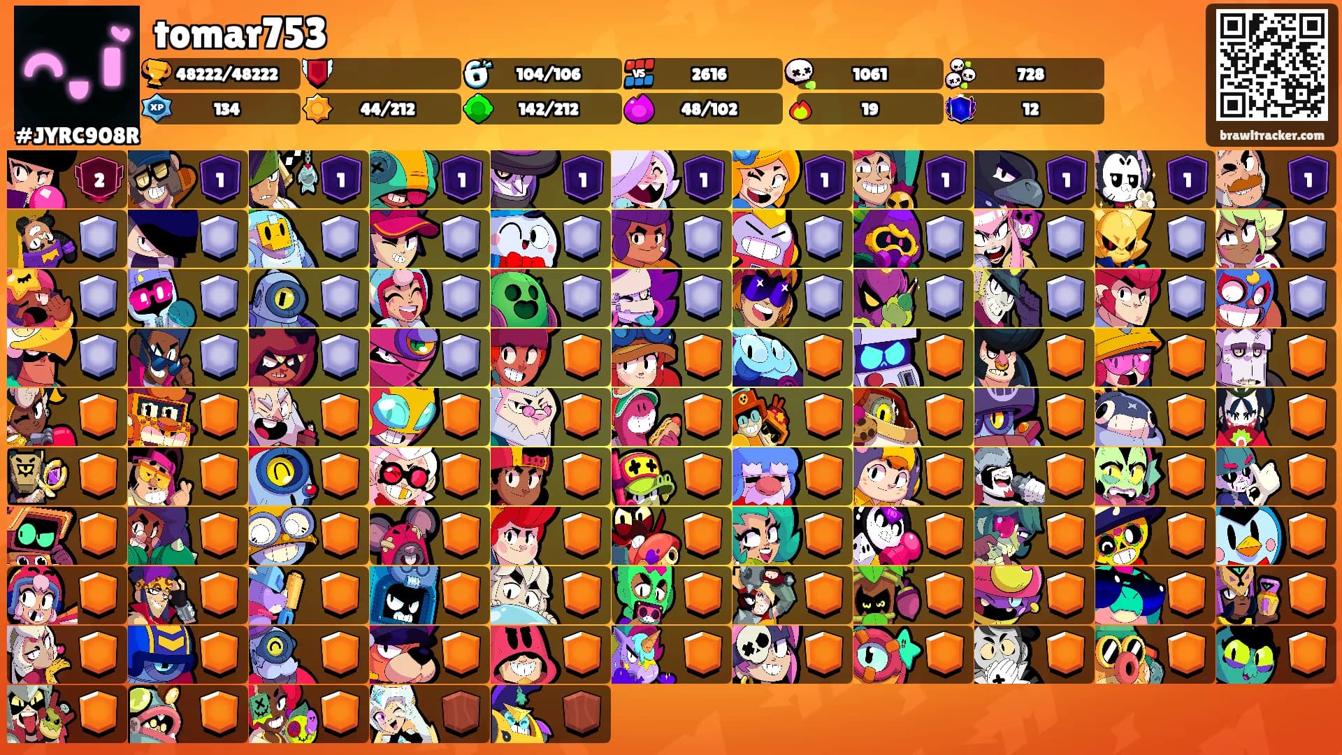 tomar753's Ranks