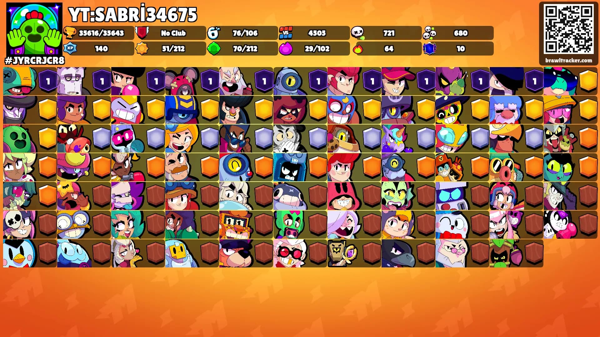YT:SABRİ34675's Ranks