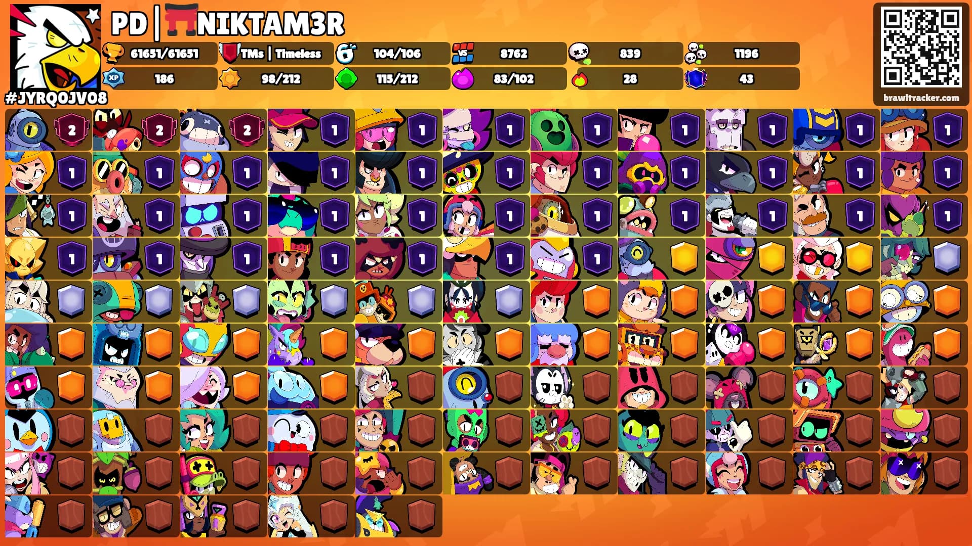 PD|⛩️NIKTAM3R's Ranks