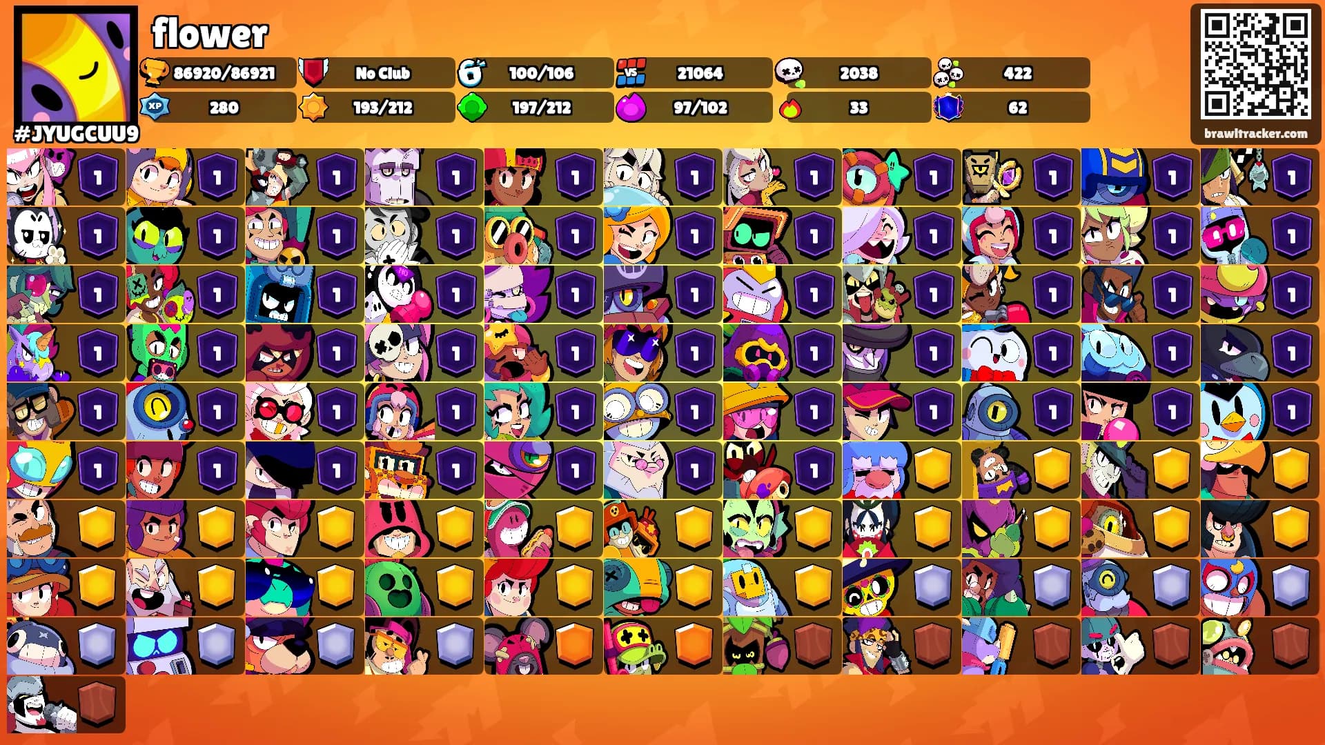 flower's Ranks
