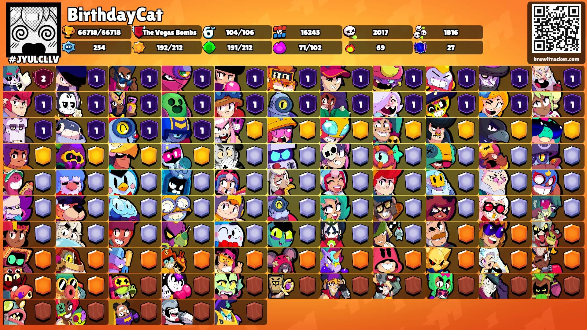 BirthdayCat's Ranks