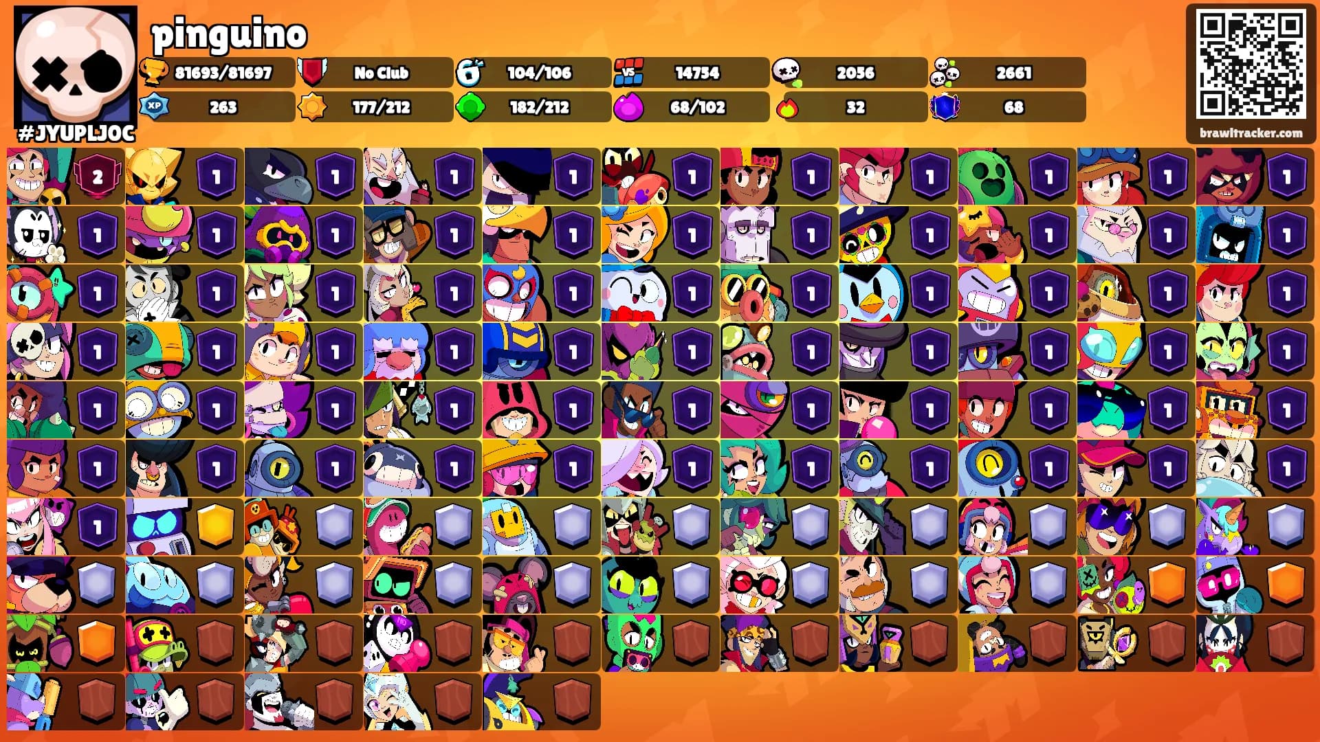 pinguino's Ranks
