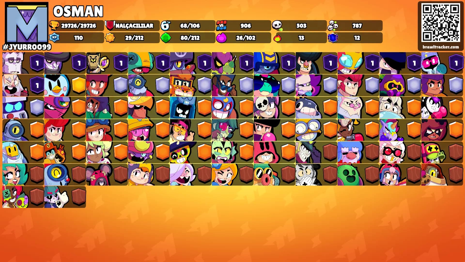 OSMAN's Ranks