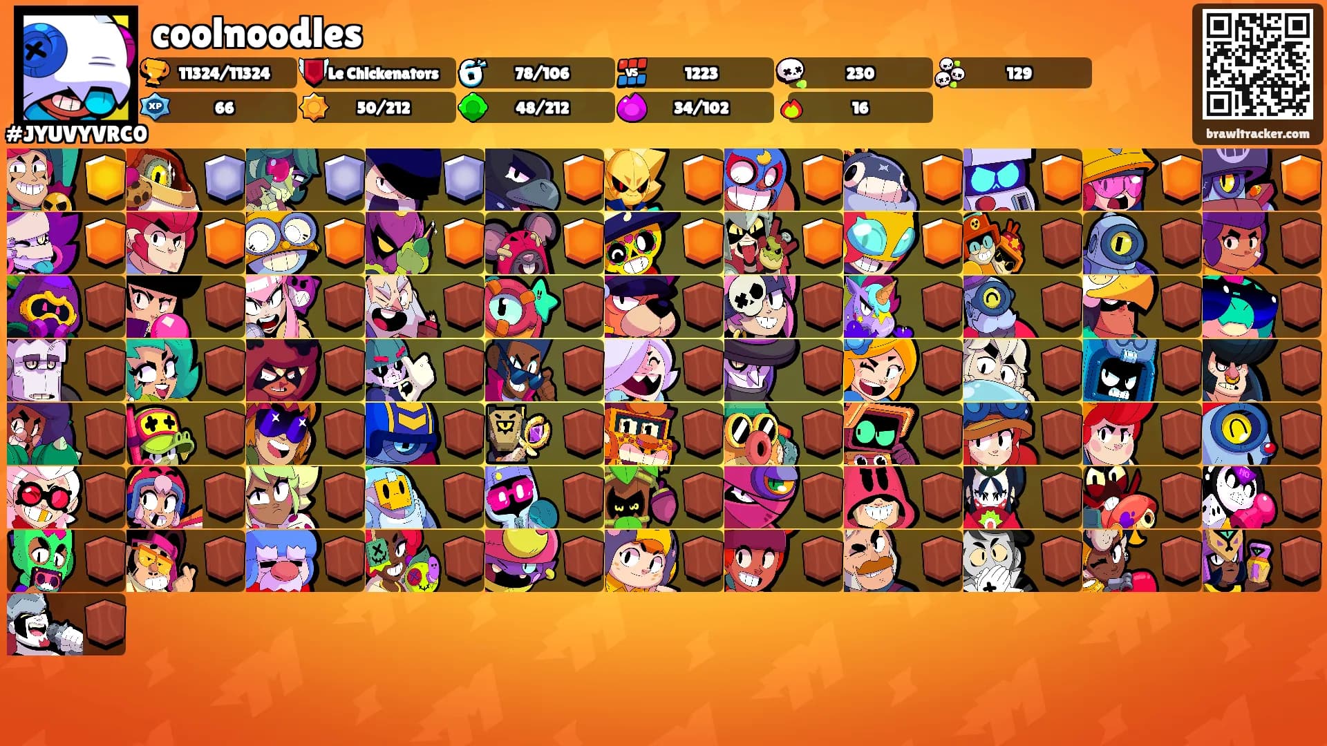coolnoodles's Ranks