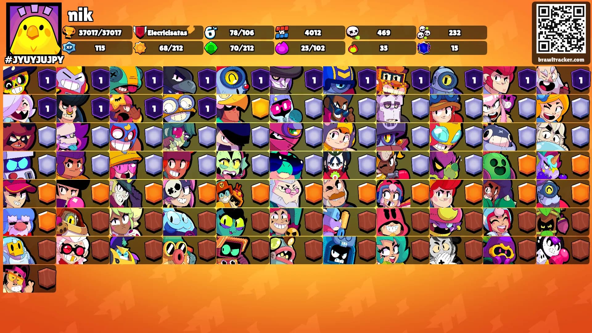 nik's Ranks