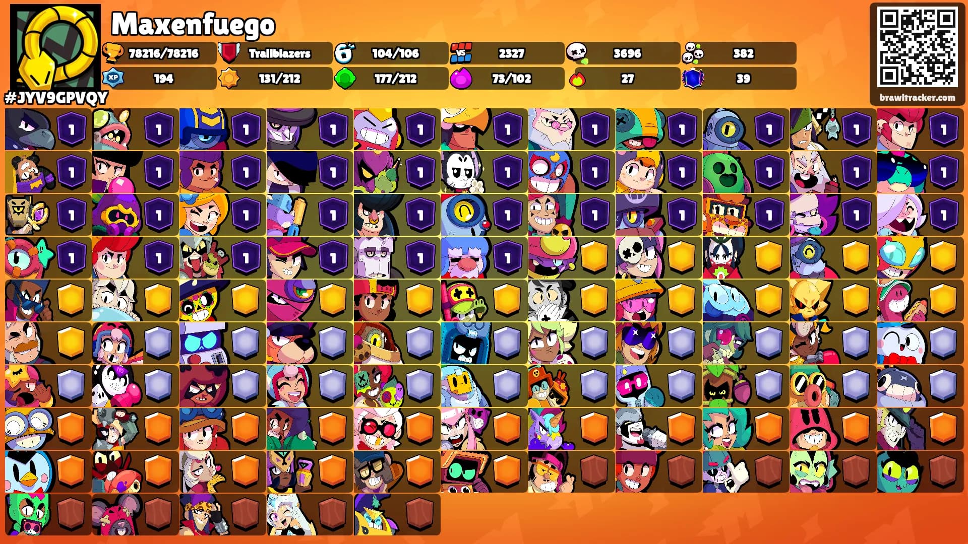 Maxenfuego's Ranks