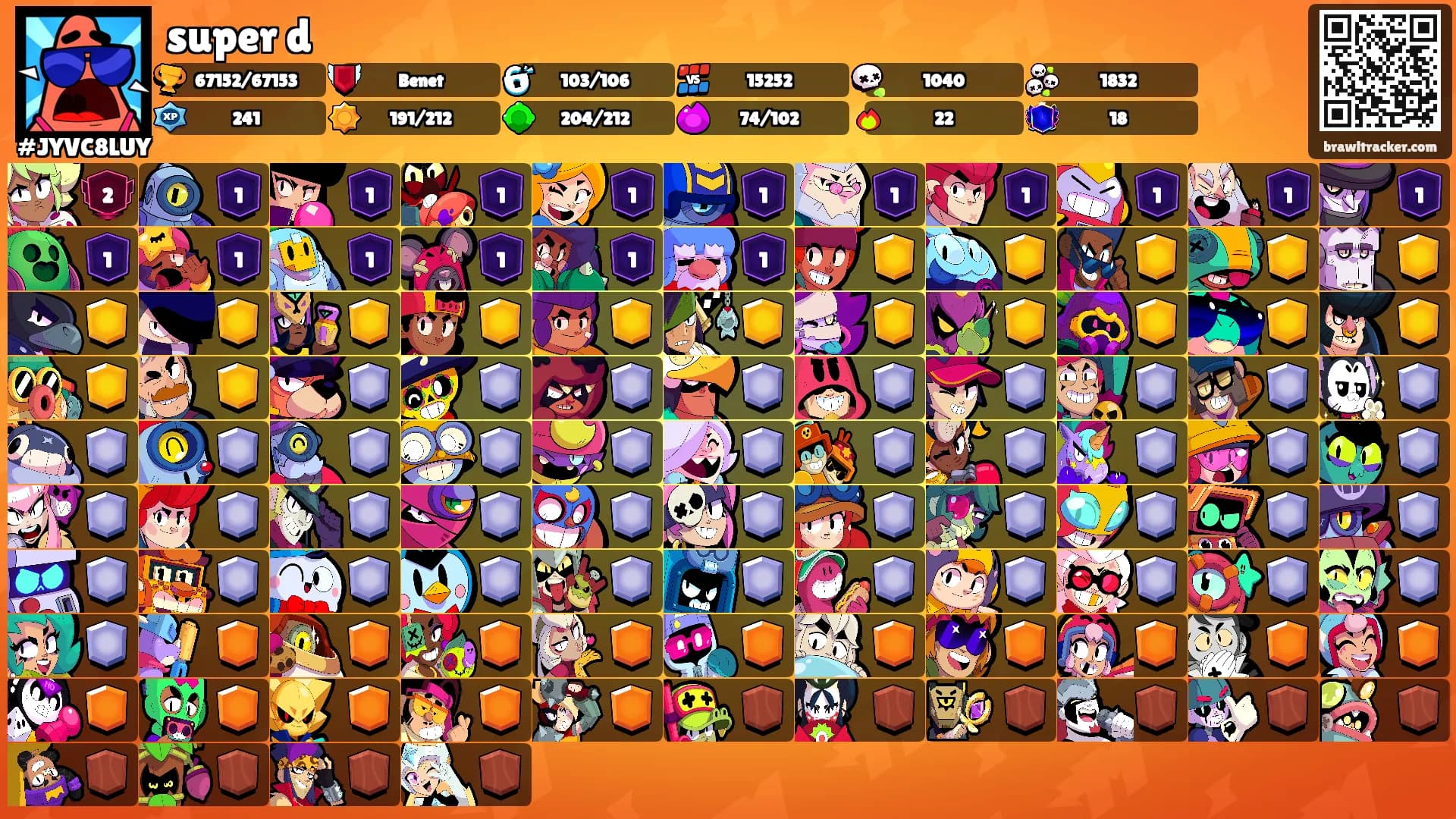 super d's Ranks