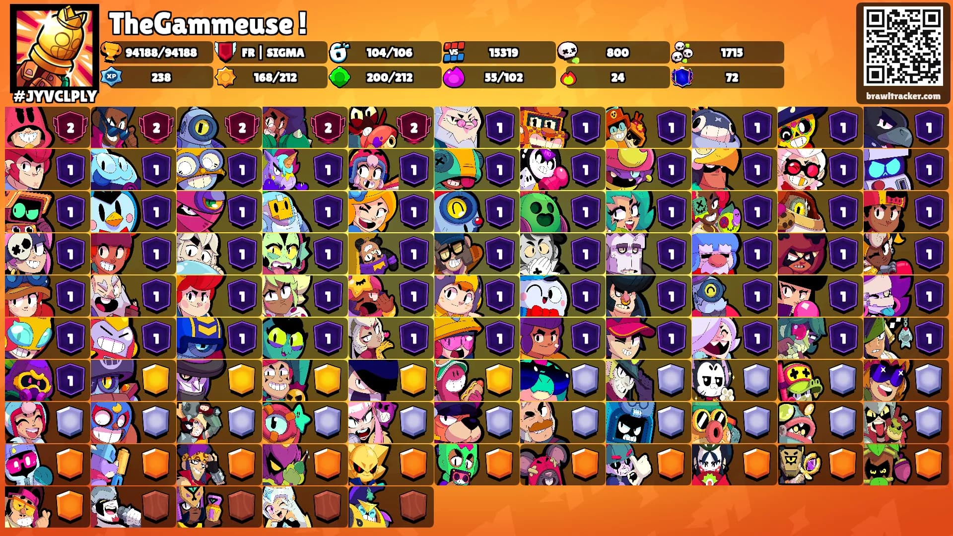 TheGammeuse !'s Ranks