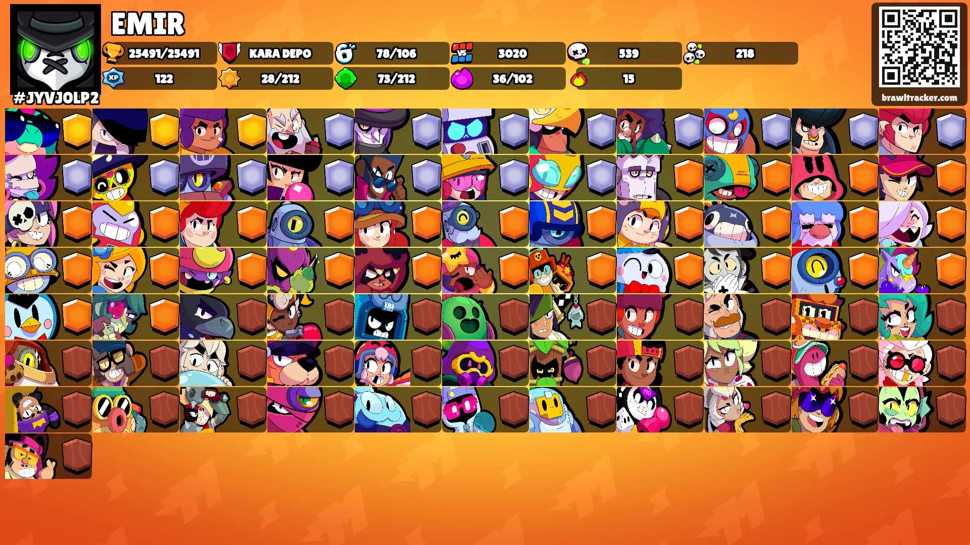 EMIR's Ranks