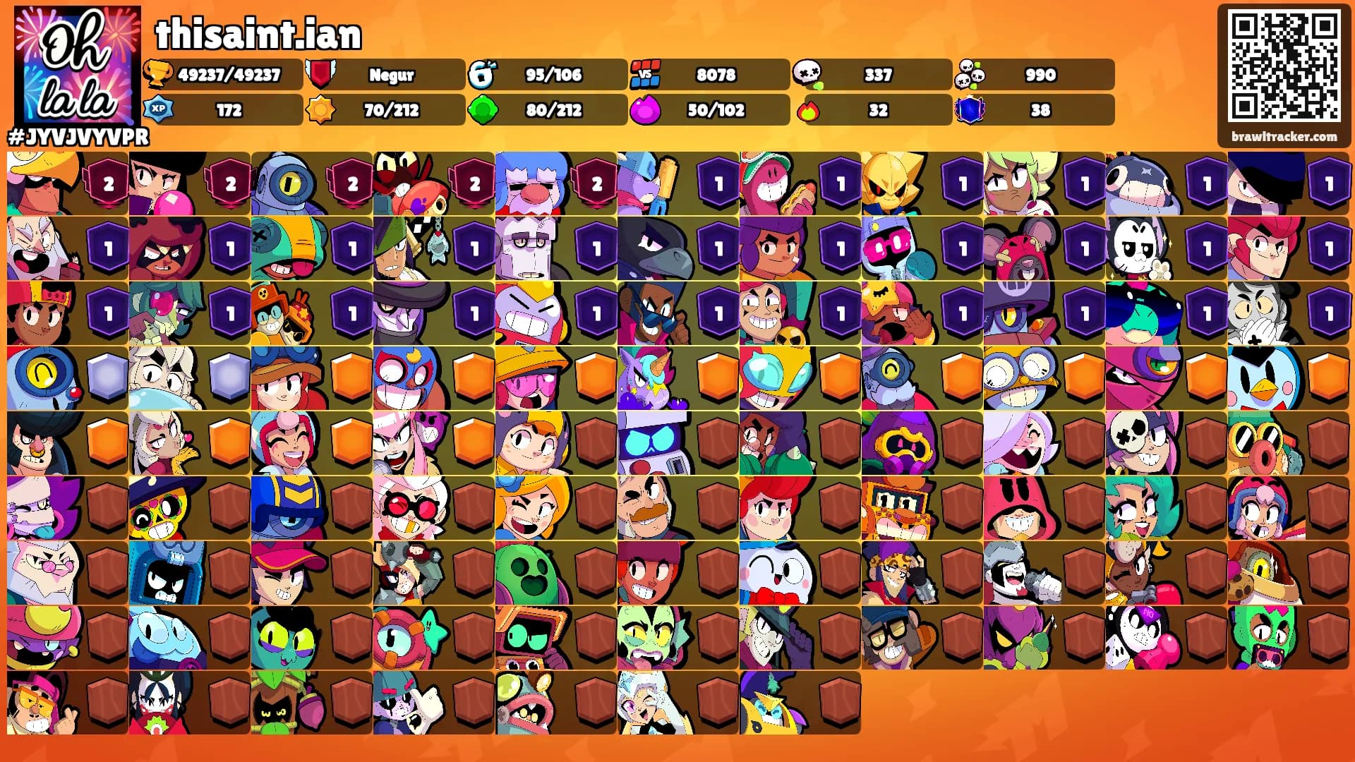 thisaint.ian's Ranks