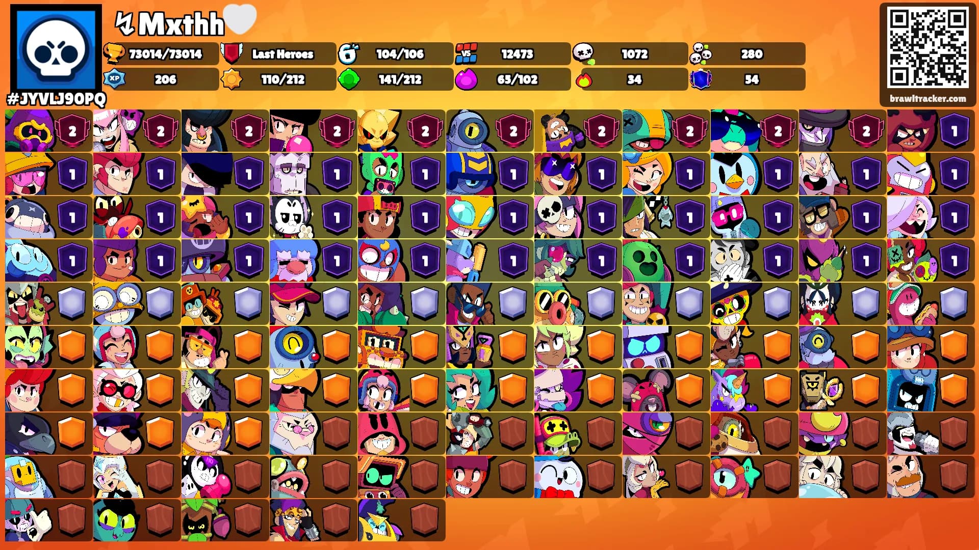 ↯Mxthh🤍's Ranks