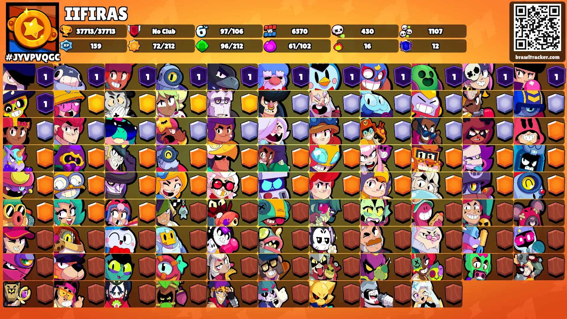 IIFIRAS's Ranks